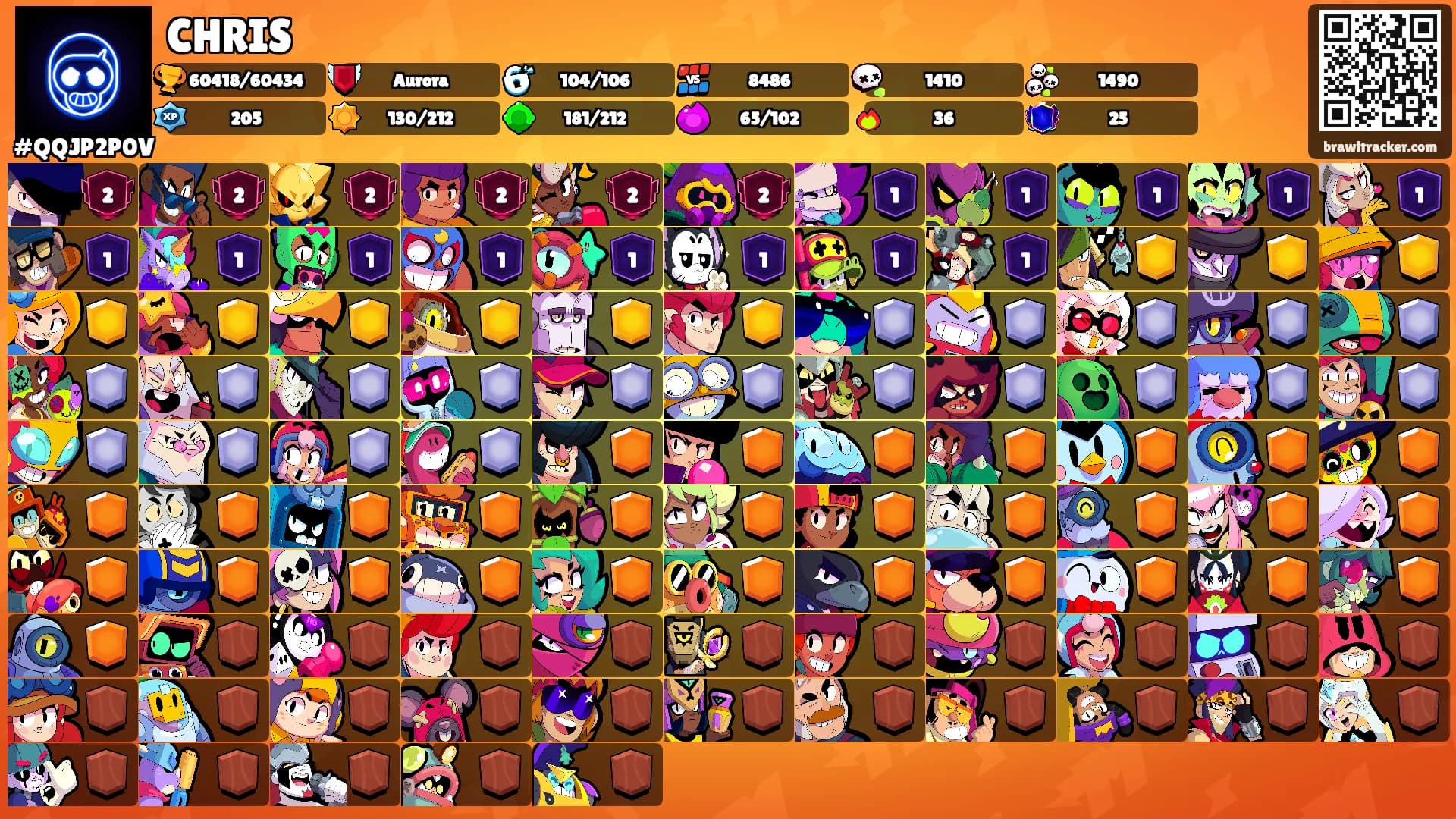 CHRIS's Ranks