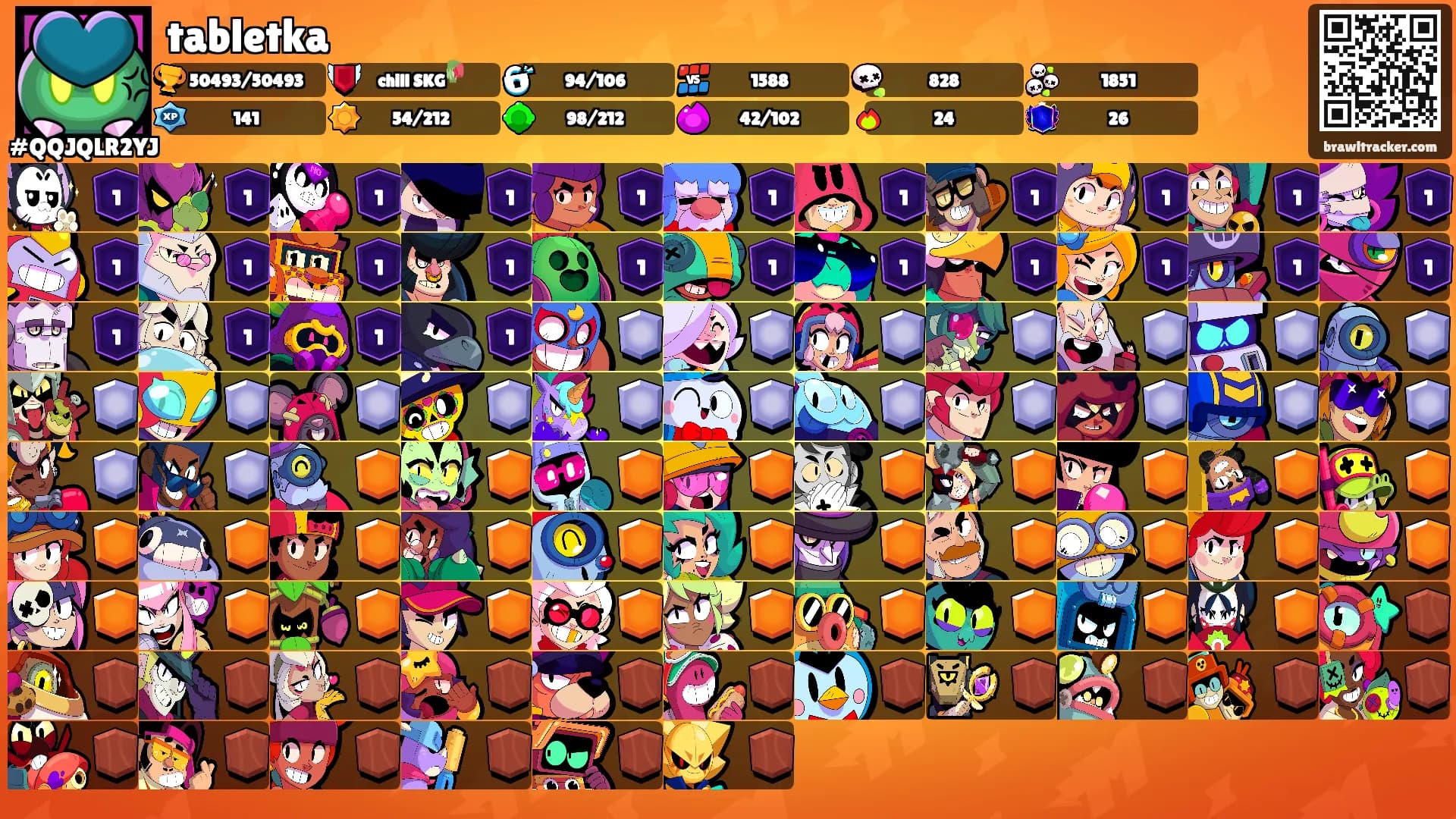 tabletka's Ranks