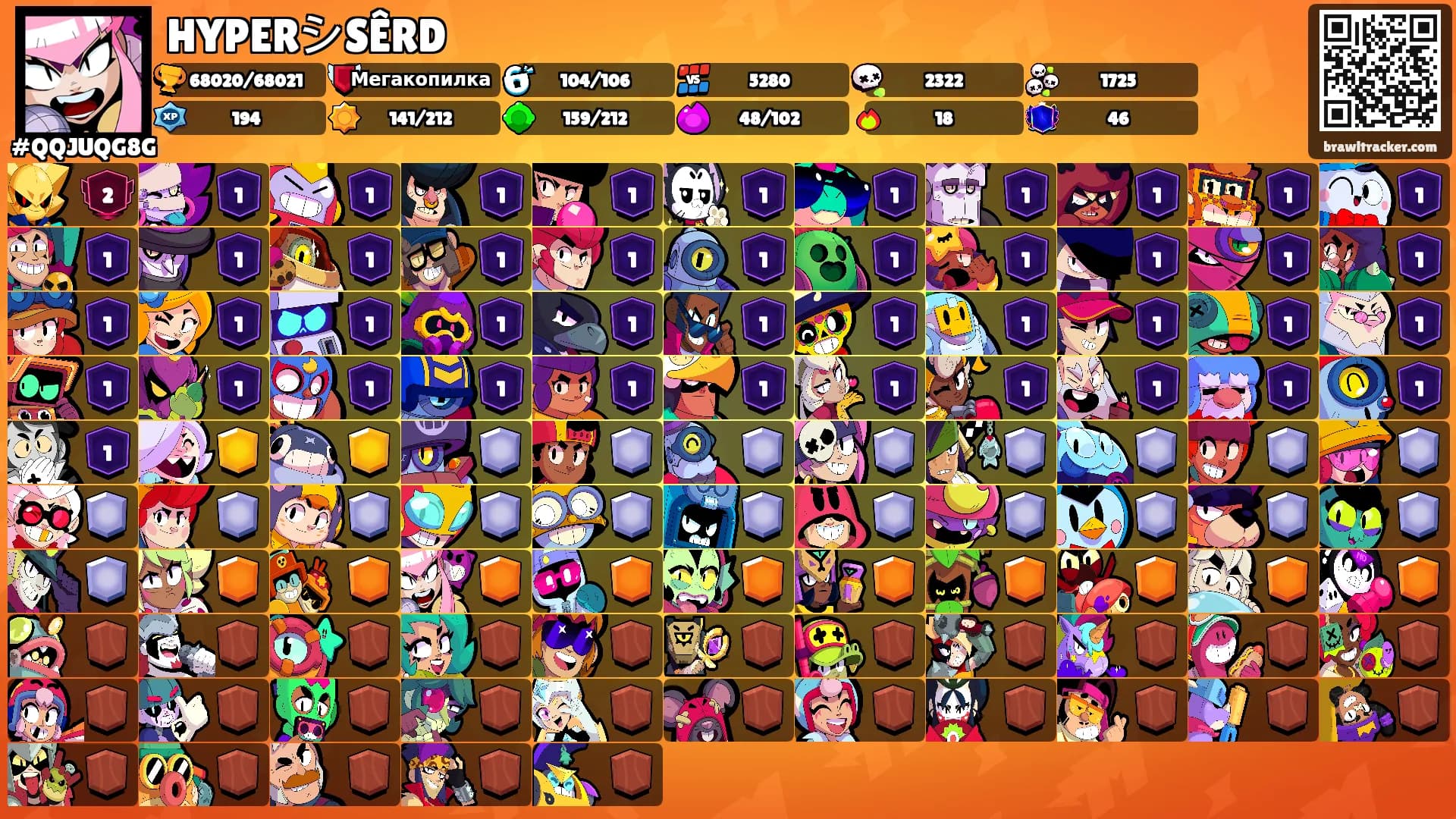 HYPERシSÊRD's Ranks