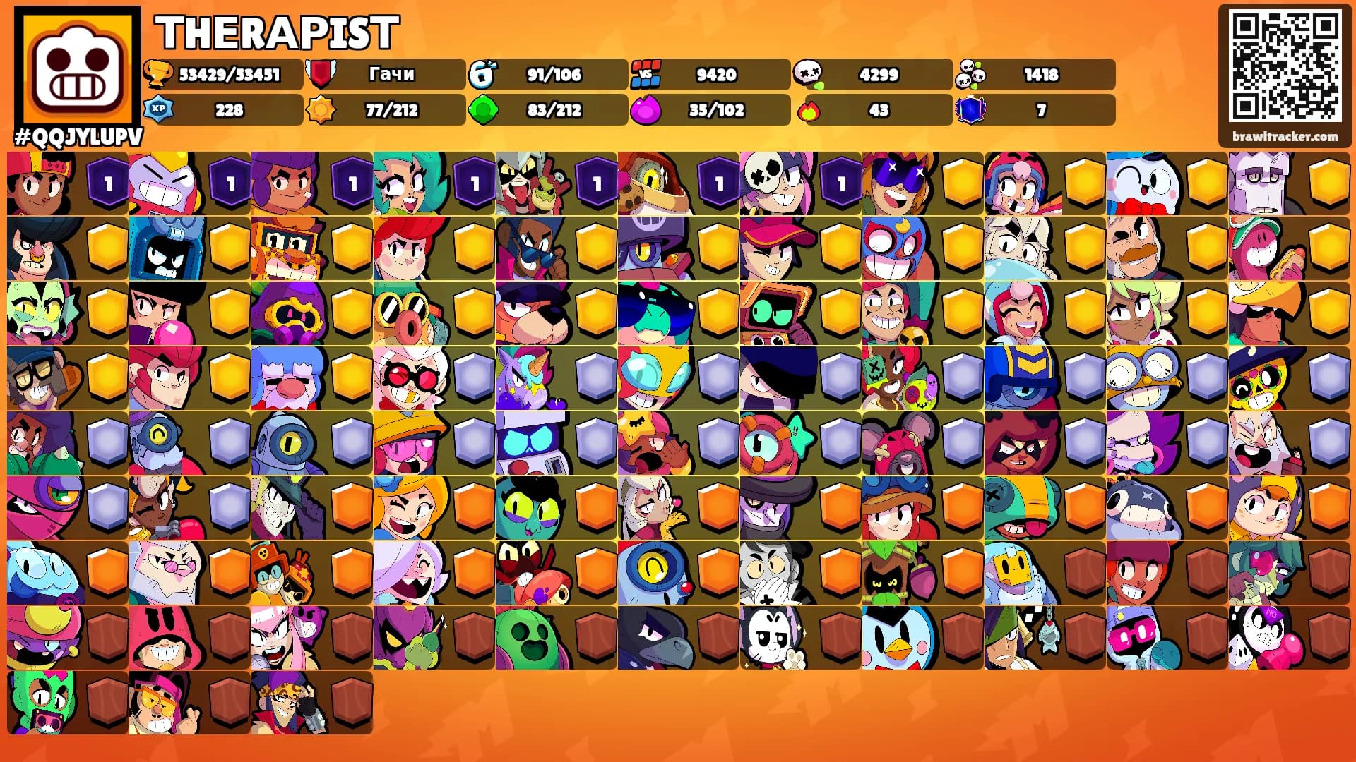ТHЕRАРISТ's Ranks