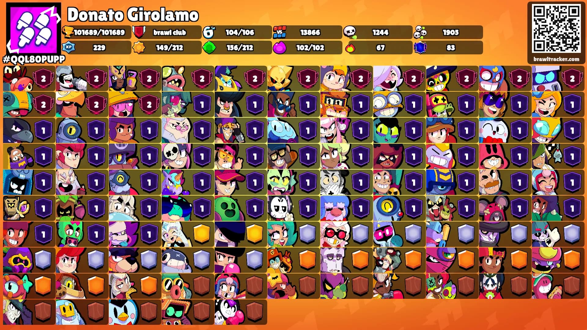 Donato Girolamo's Ranks