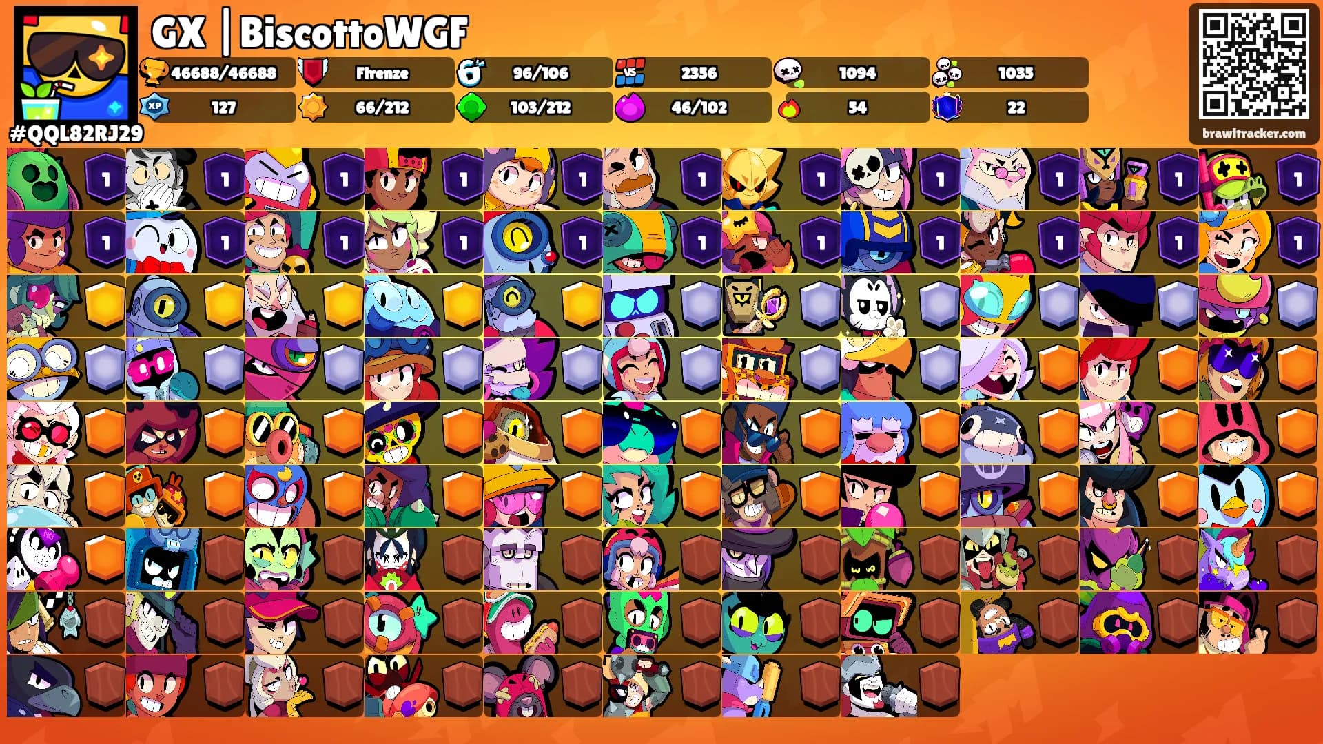 GX |BiscottoWGF's Ranks