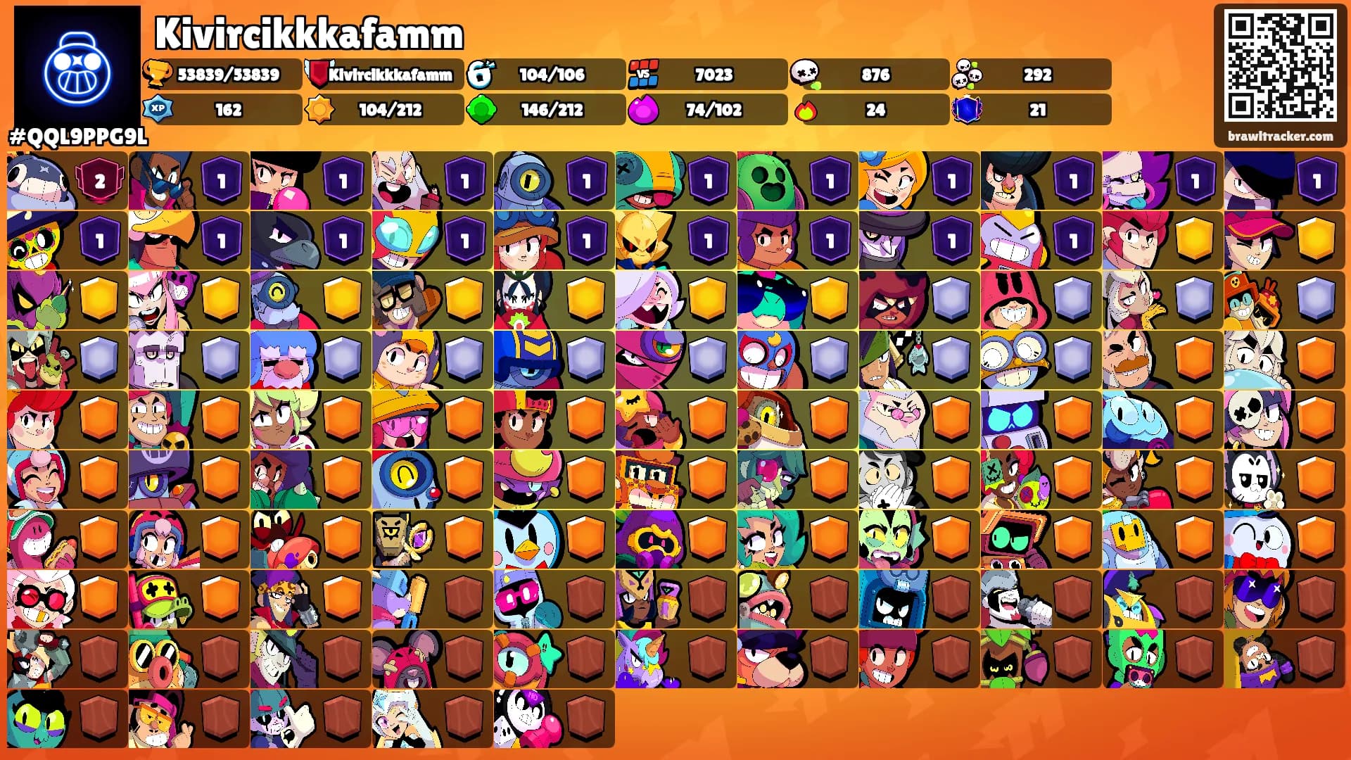 Kivircikkkafamm's Ranks