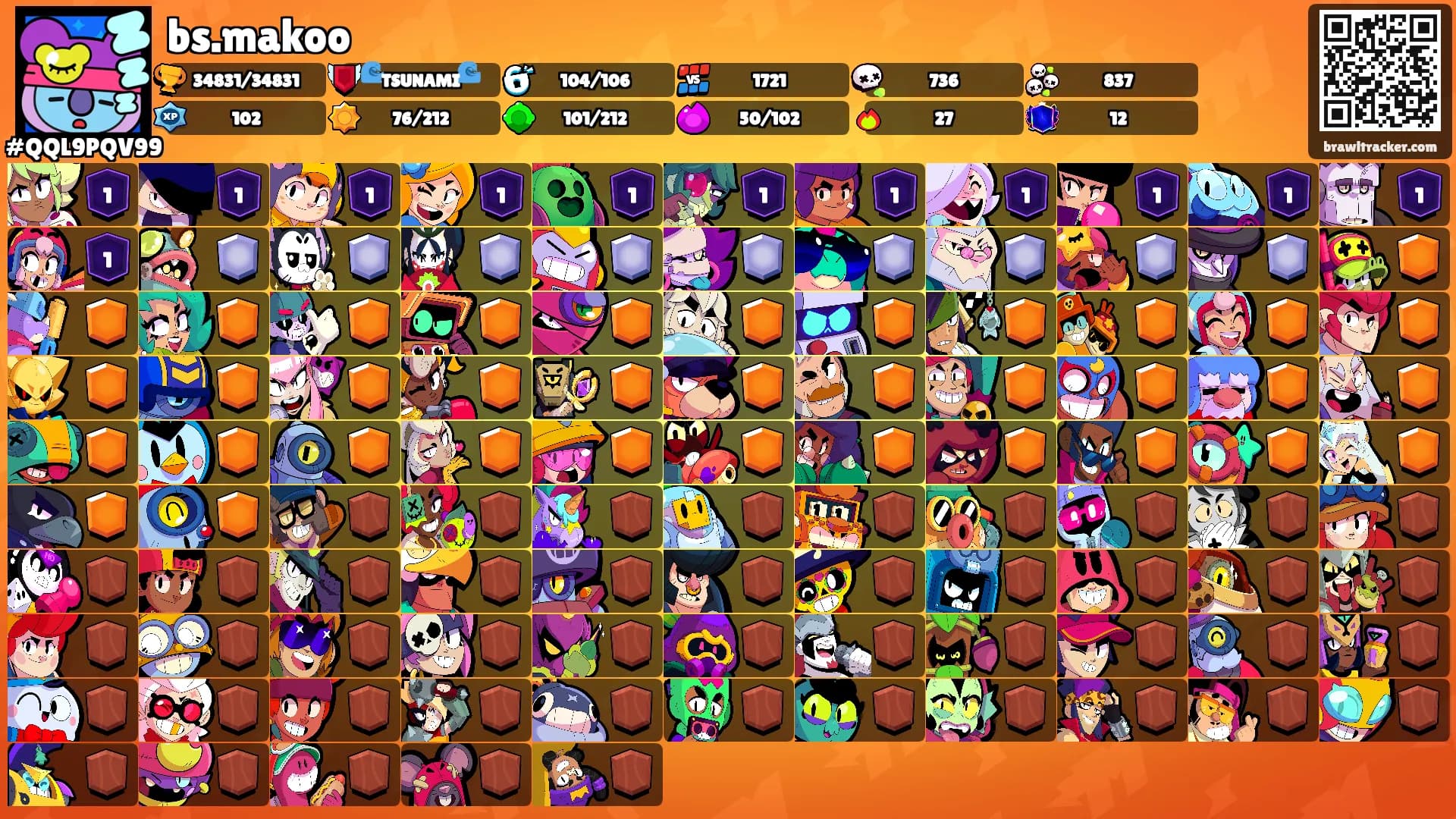 bs.makoo's Ranks