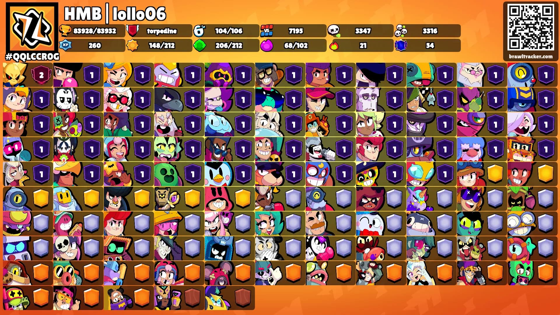 HMB|lollo06's Ranks
