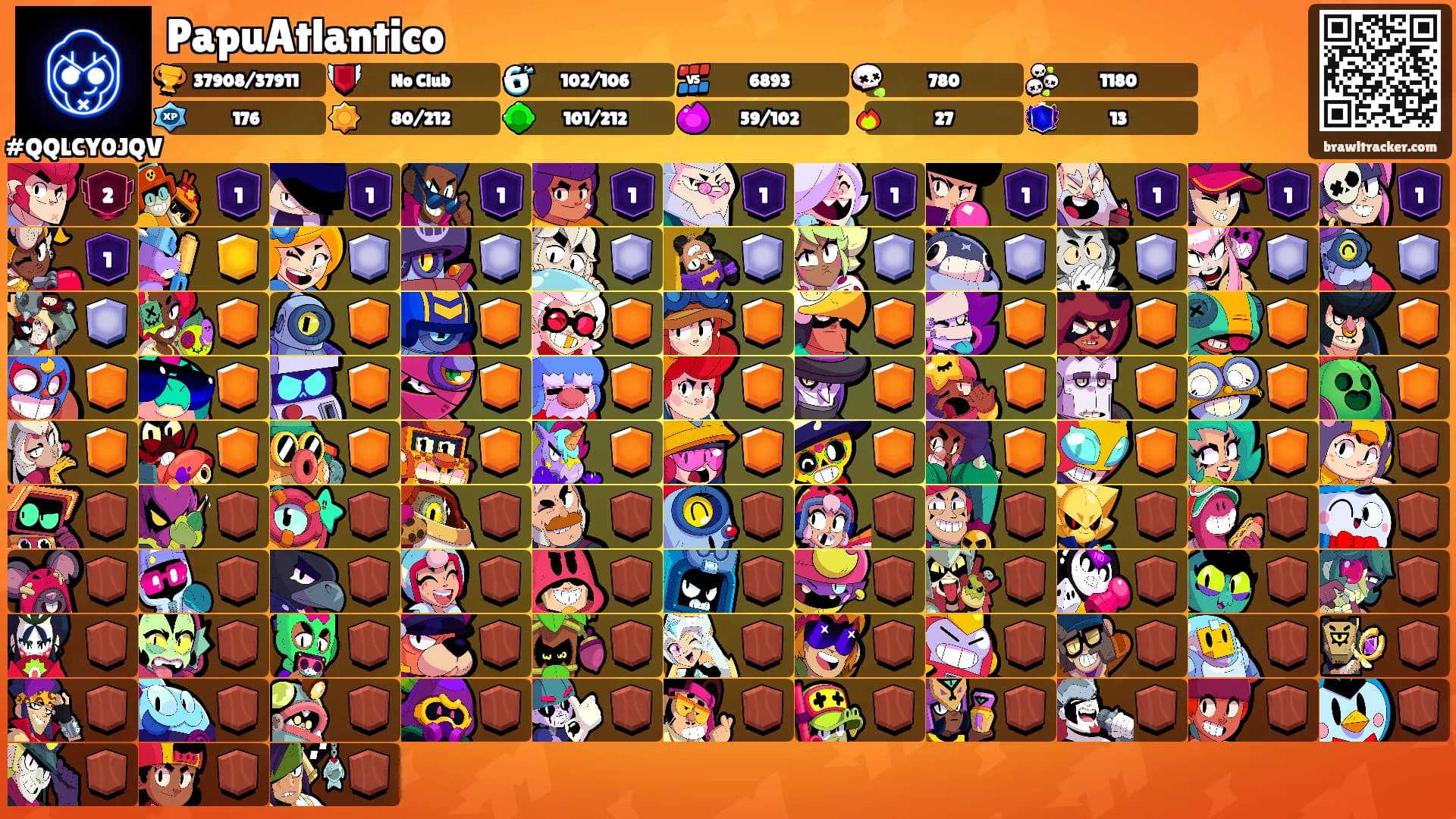PapuAtlantico's Ranks