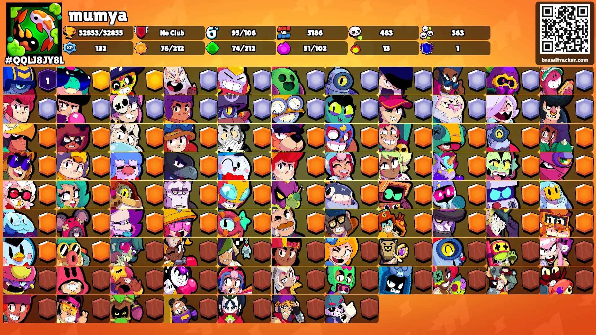 mumya's Ranks