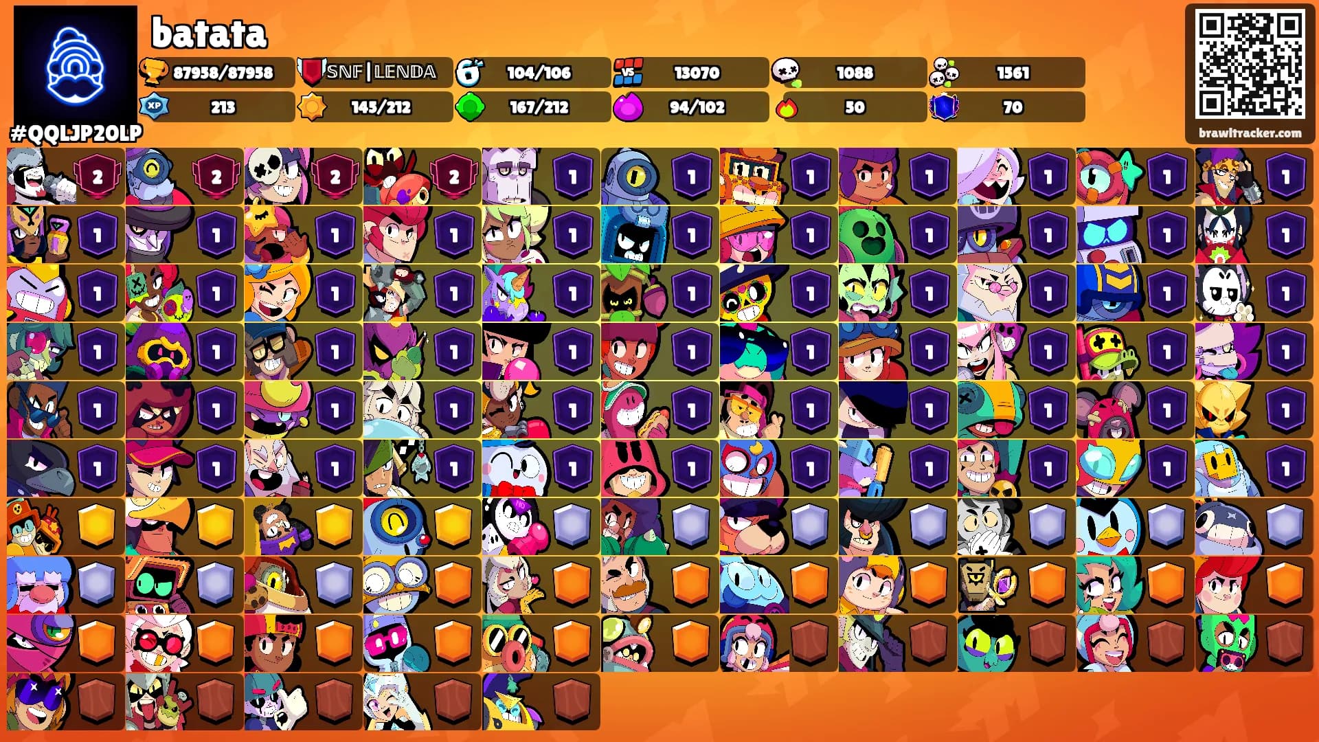 batata's Ranks