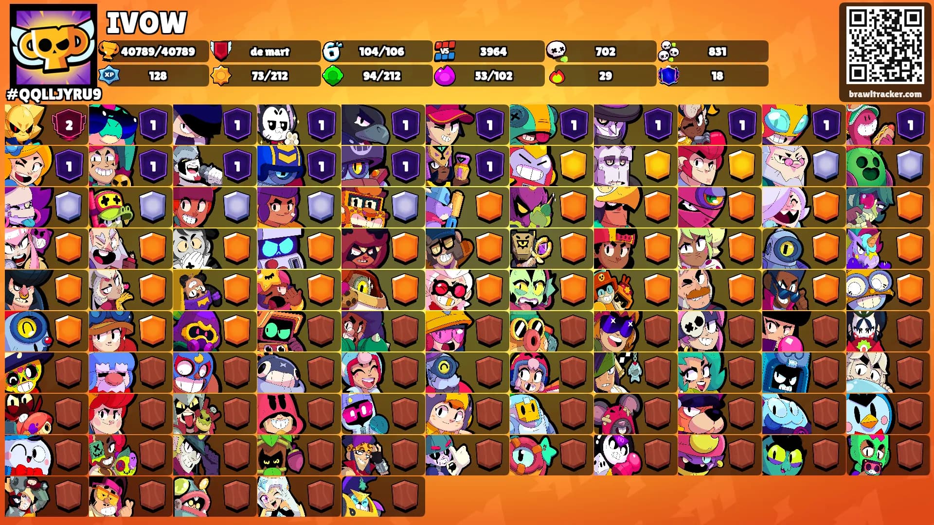 IVOW's Ranks