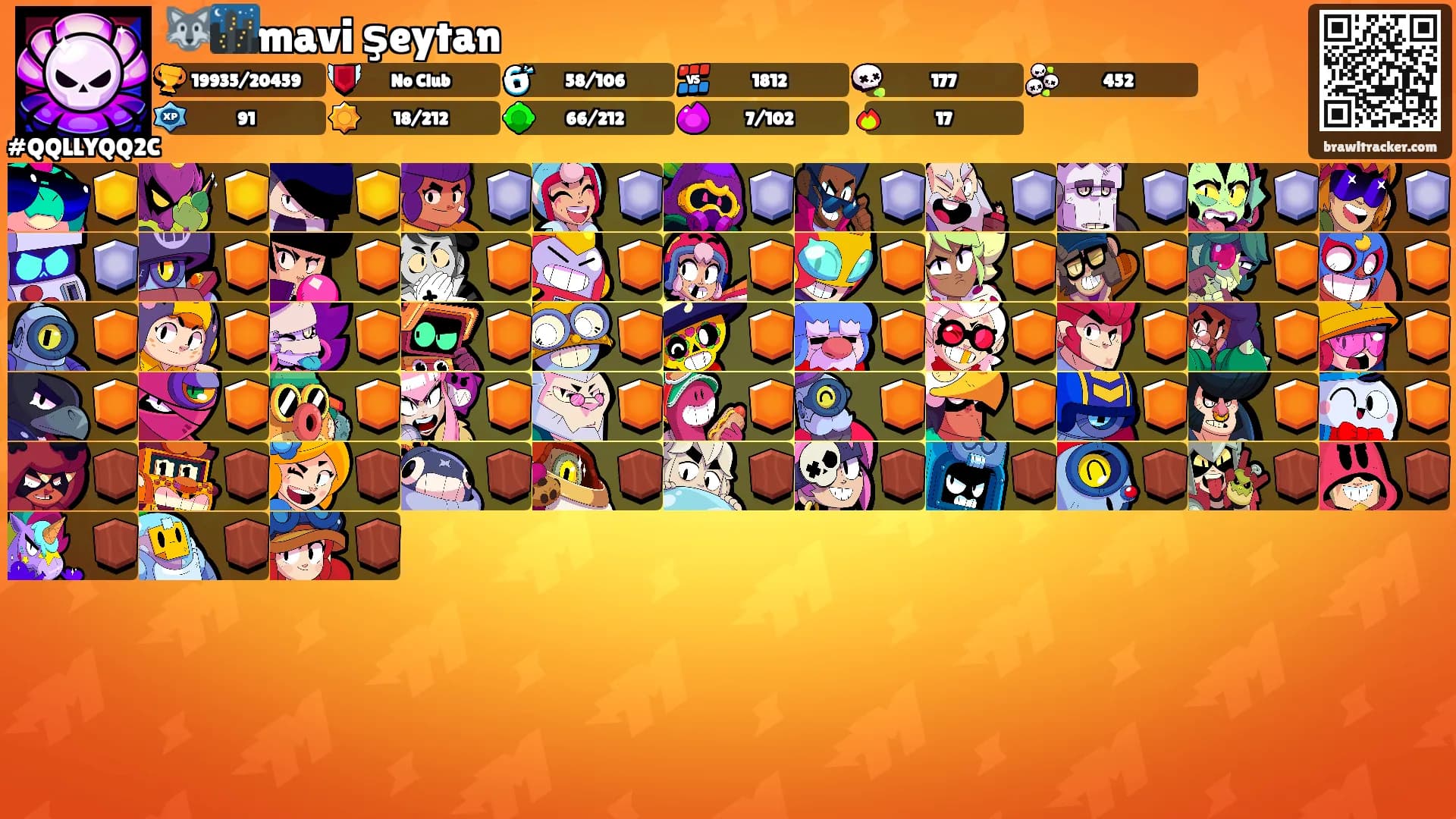 🐺🌃mavi şeytan's Ranks
