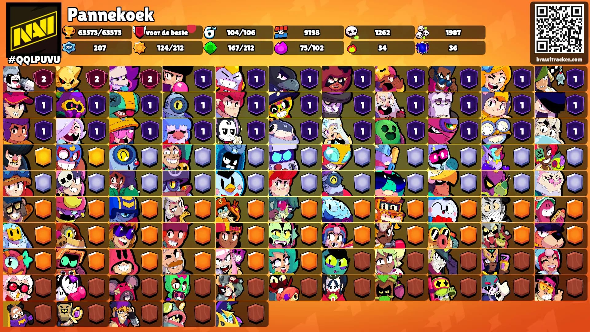 Pannekoek's Ranks