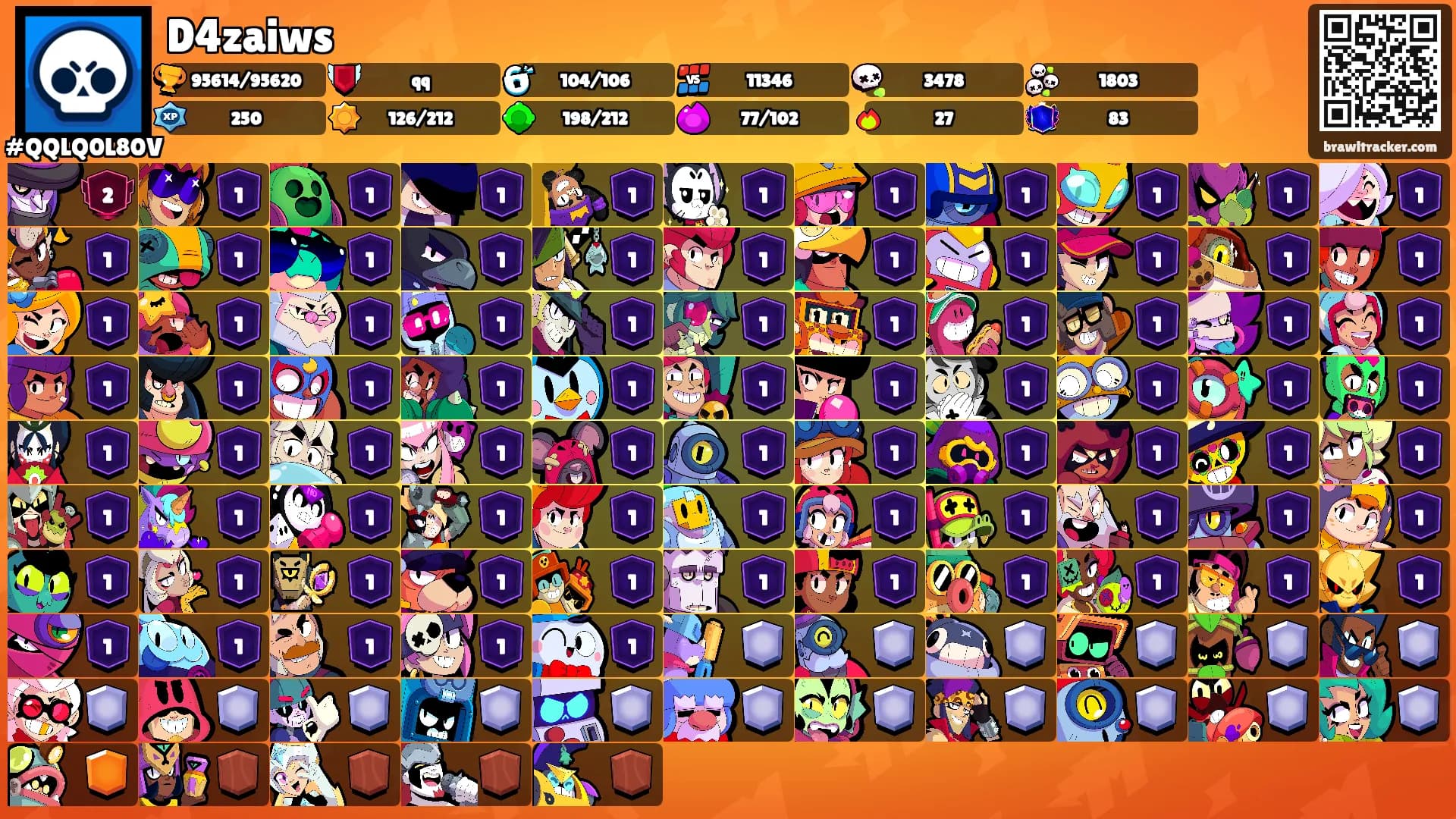 D4zaiws's Ranks