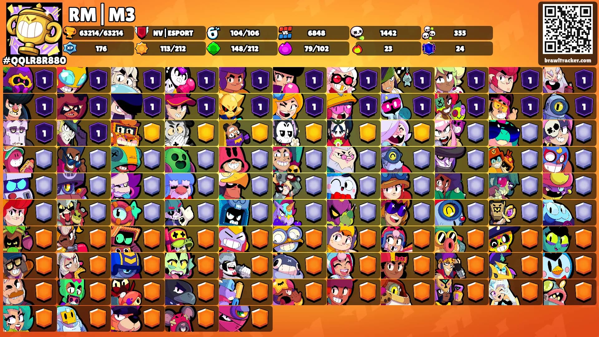 RM|M3's Ranks