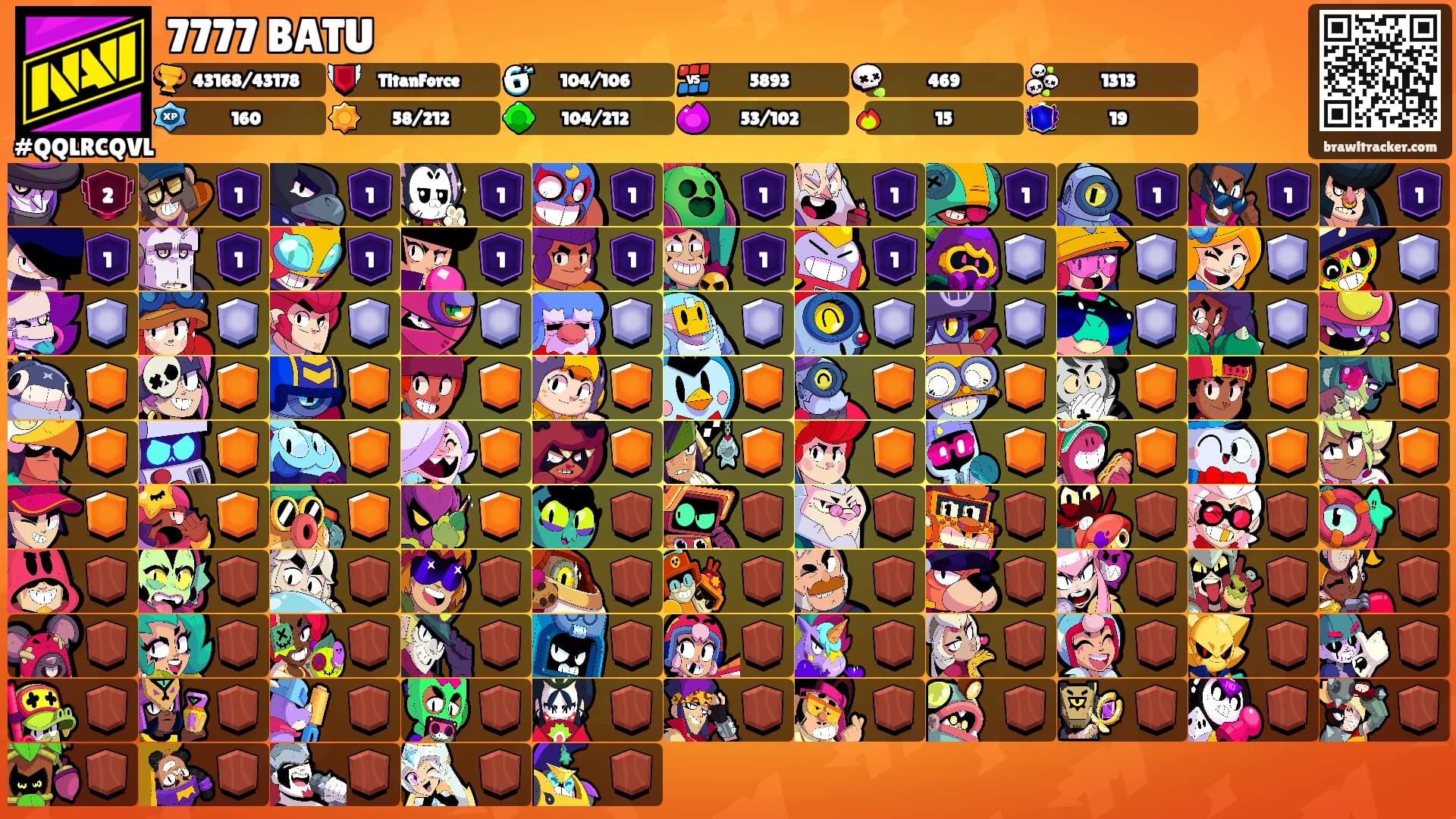 7777 BATU's Ranks