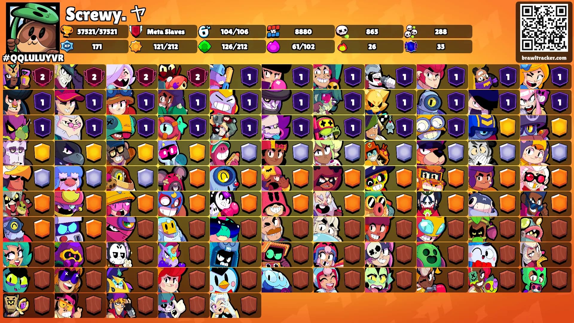 Screwy. ヤ's Ranks