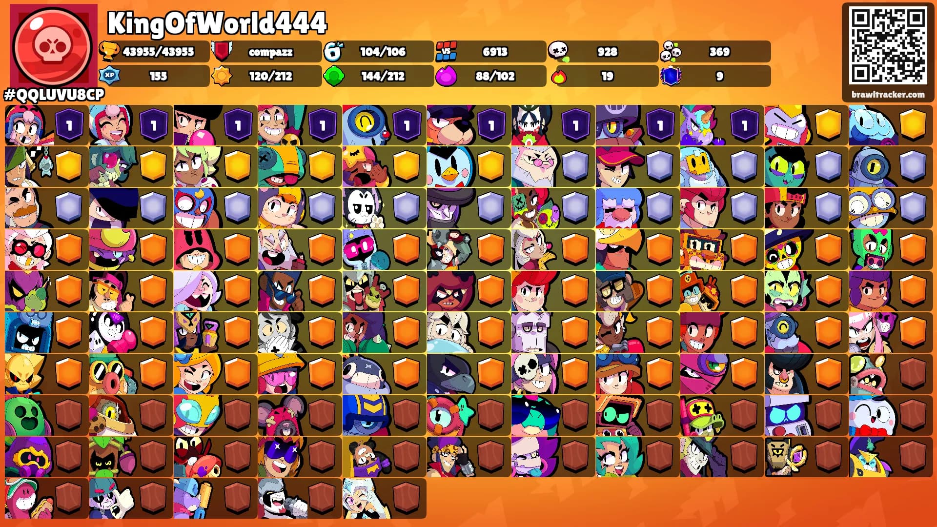 KingOfWorld444's Ranks