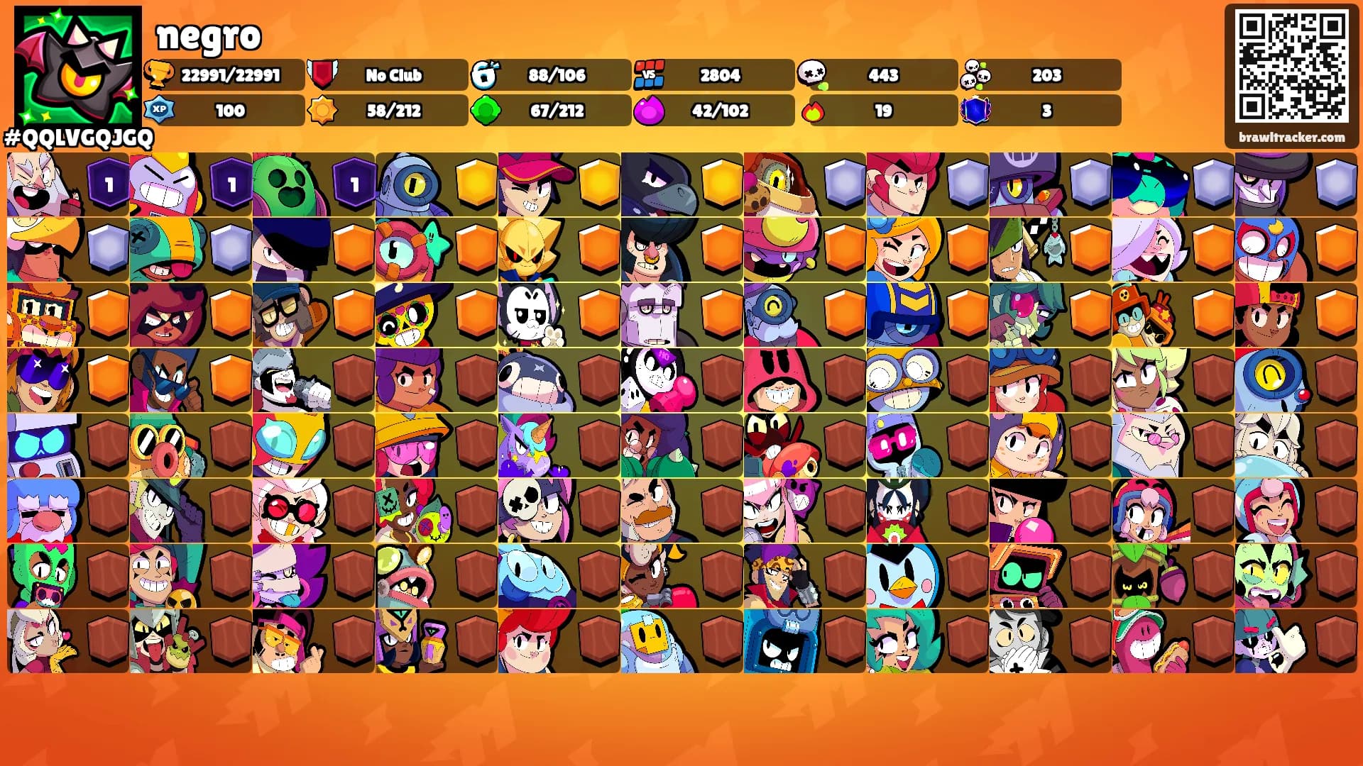 negro's Ranks