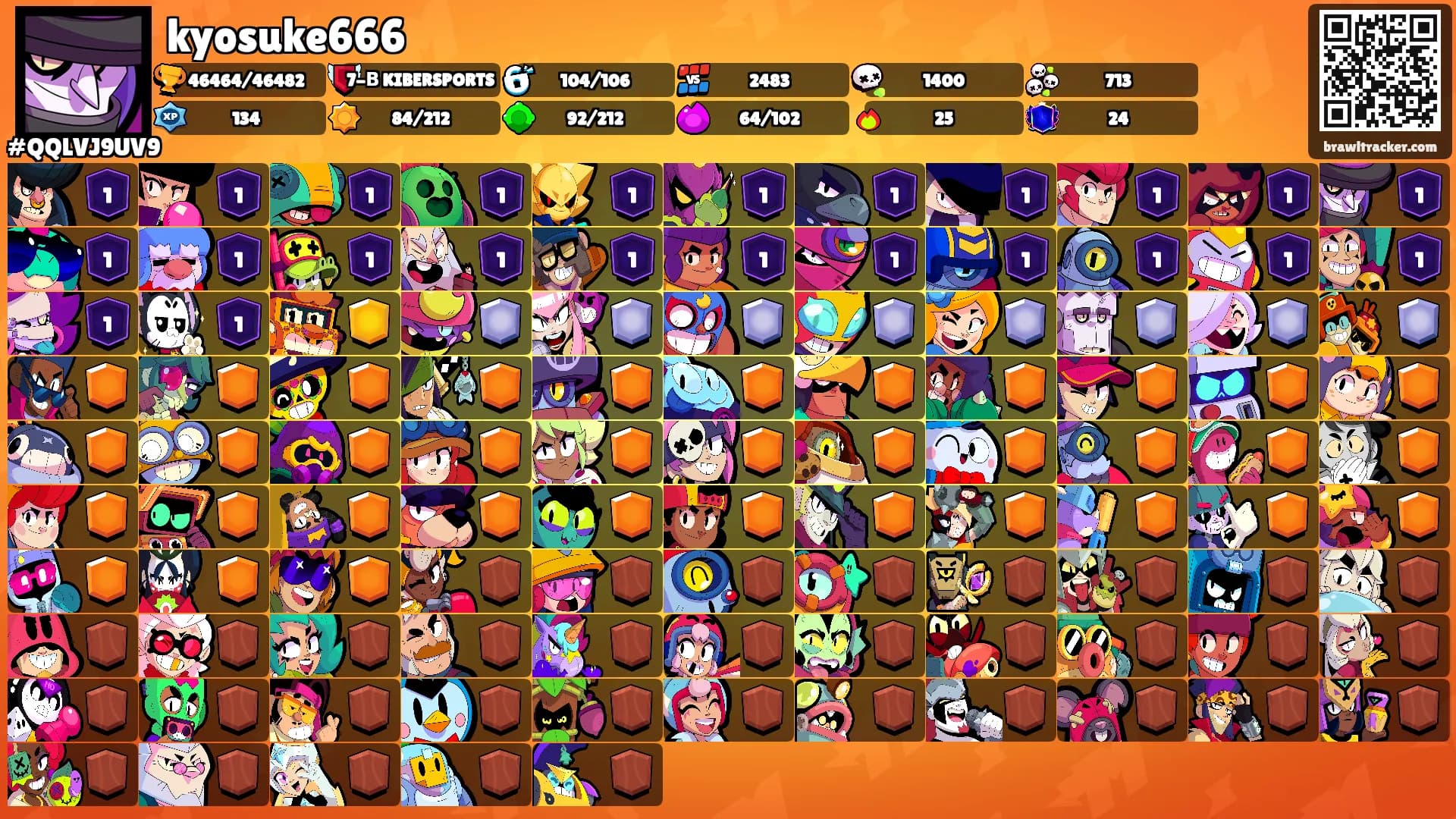 kyosuke666's Ranks