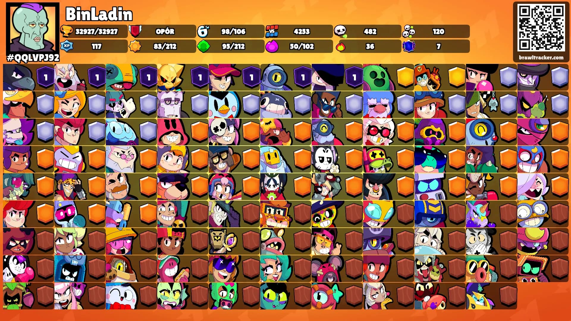 BinLadin's Ranks