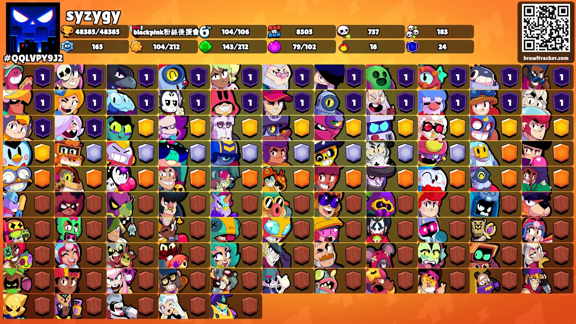 syzygy's Ranks