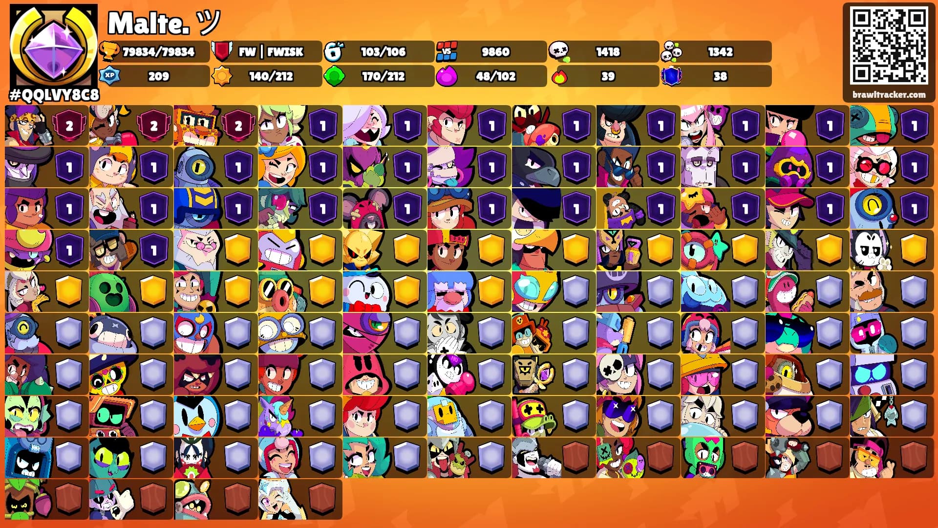 Malte. ツ's Ranks
