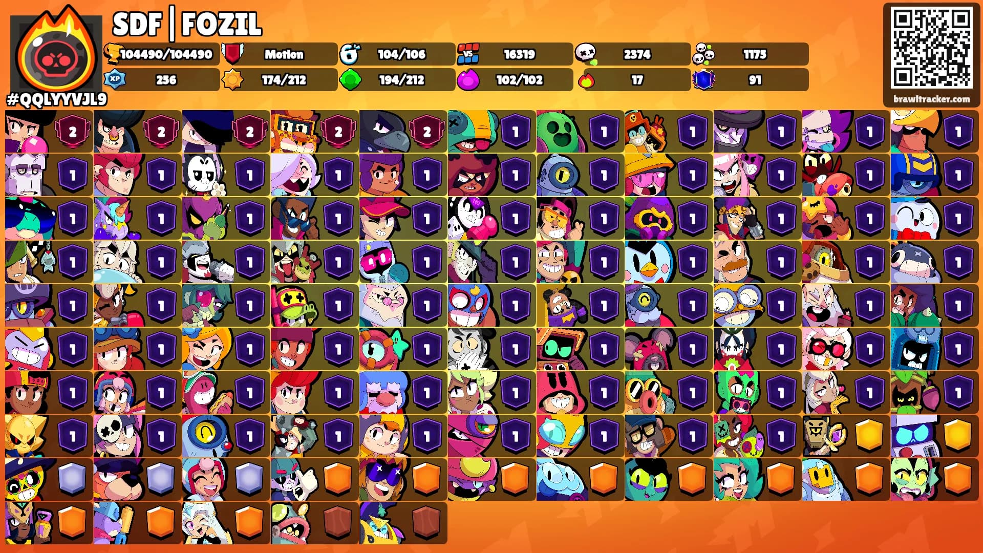 SDF|FOZIL's Ranks