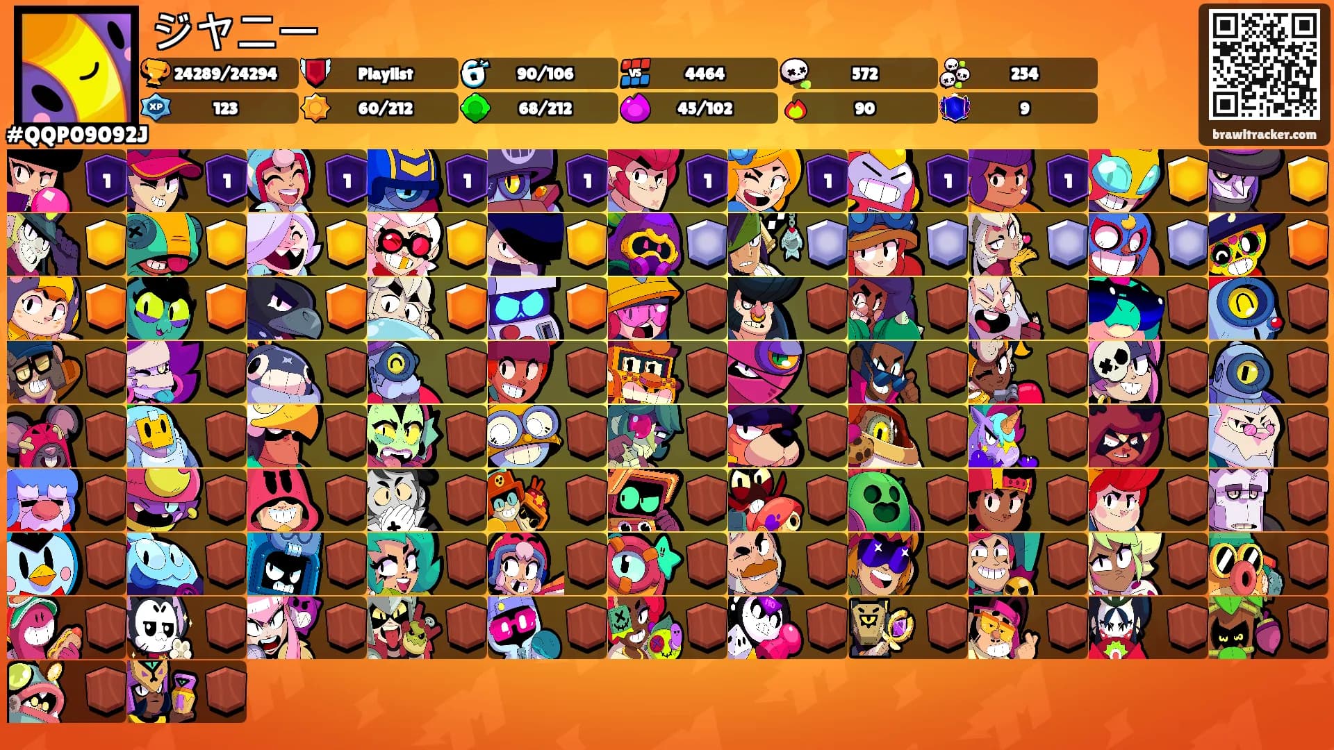 ジヤニー's Ranks