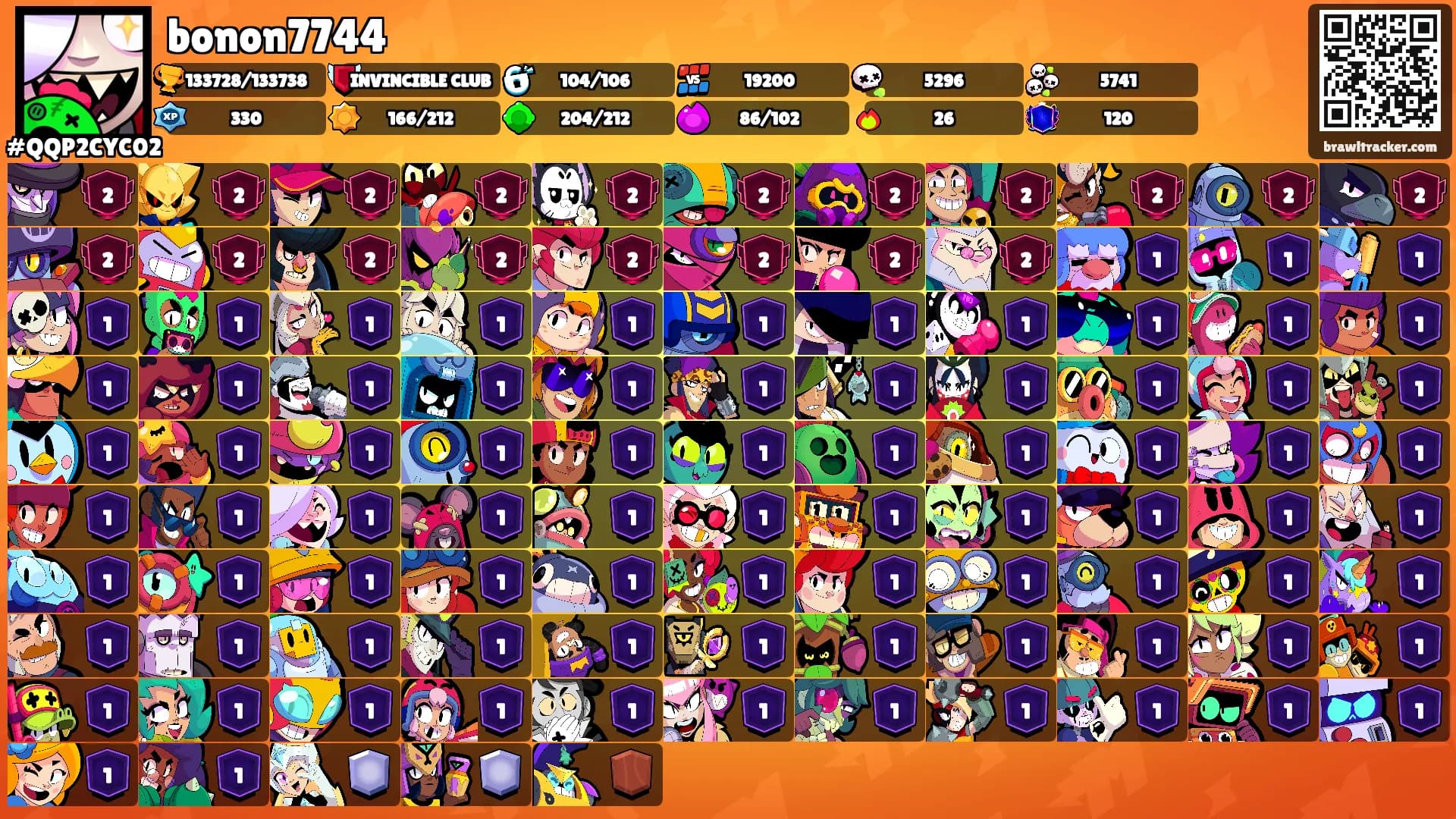 bonon7744's Ranks