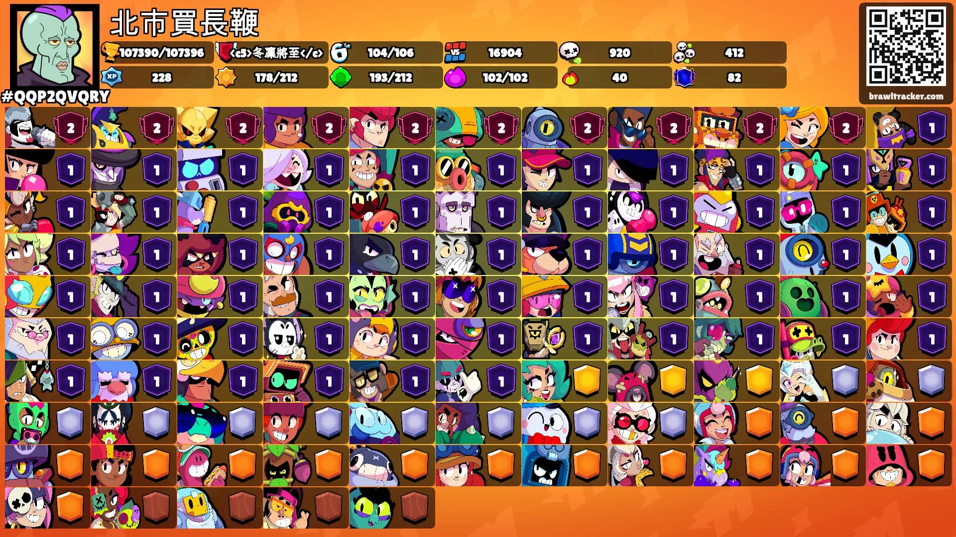 北市買長鞭's Ranks