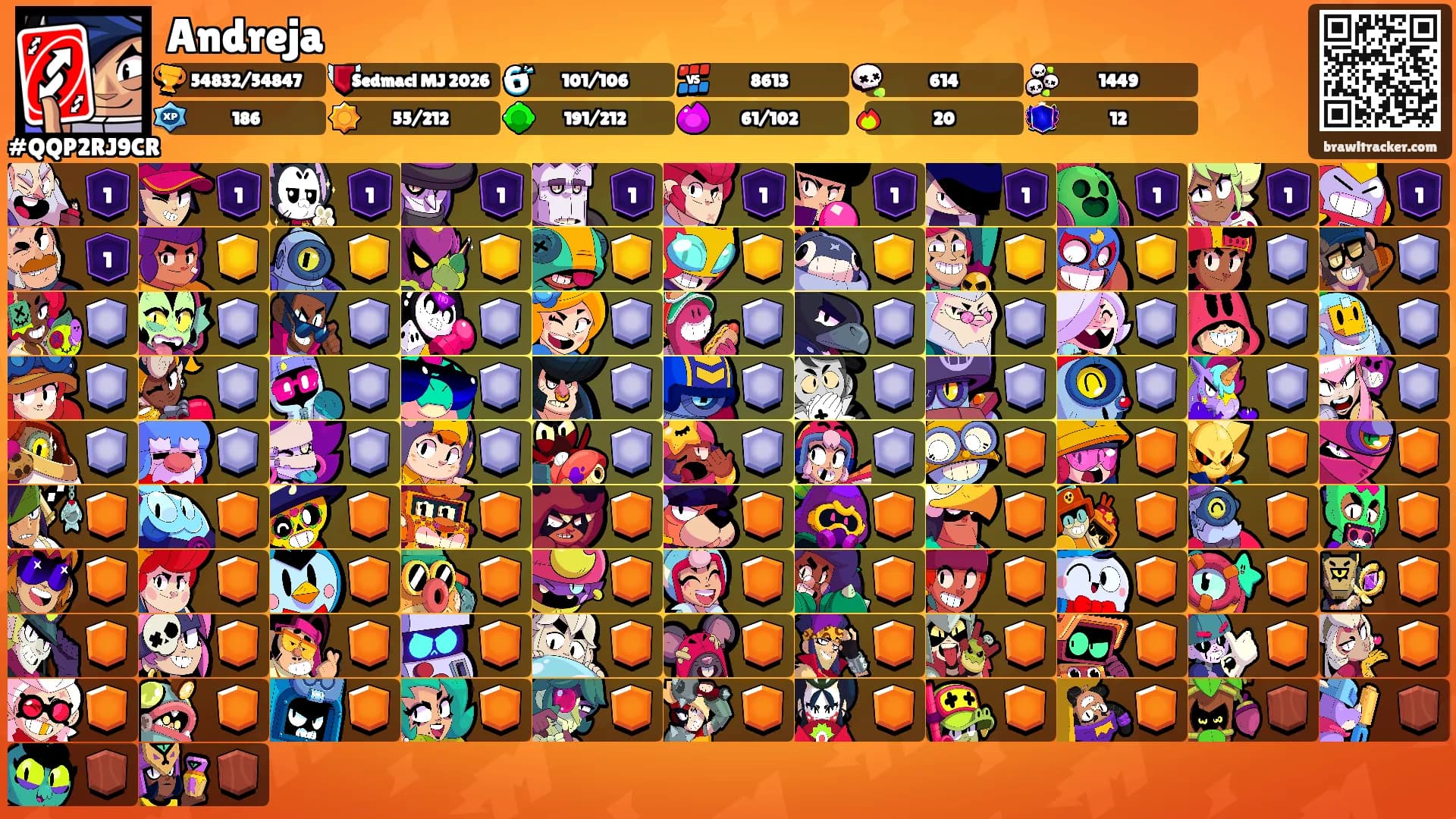 Andreja's Ranks