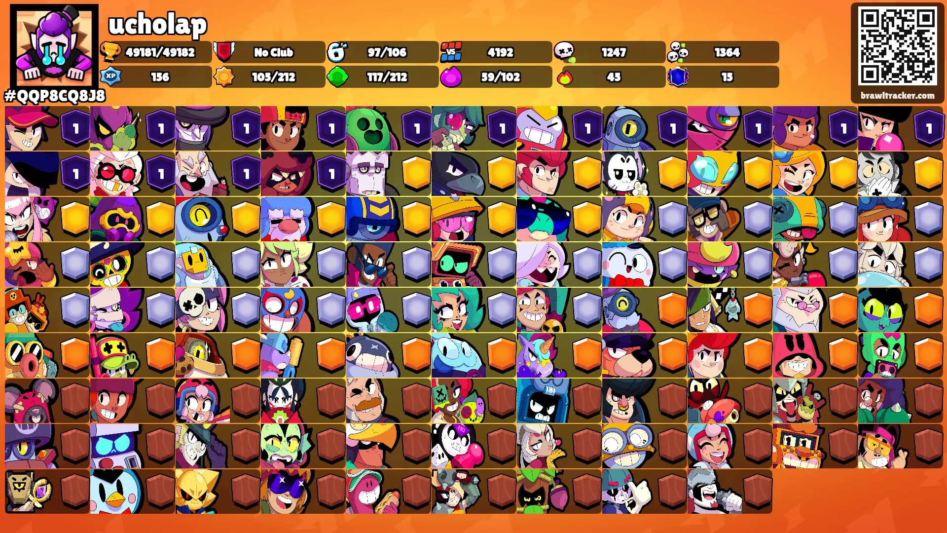 ucholap's Ranks