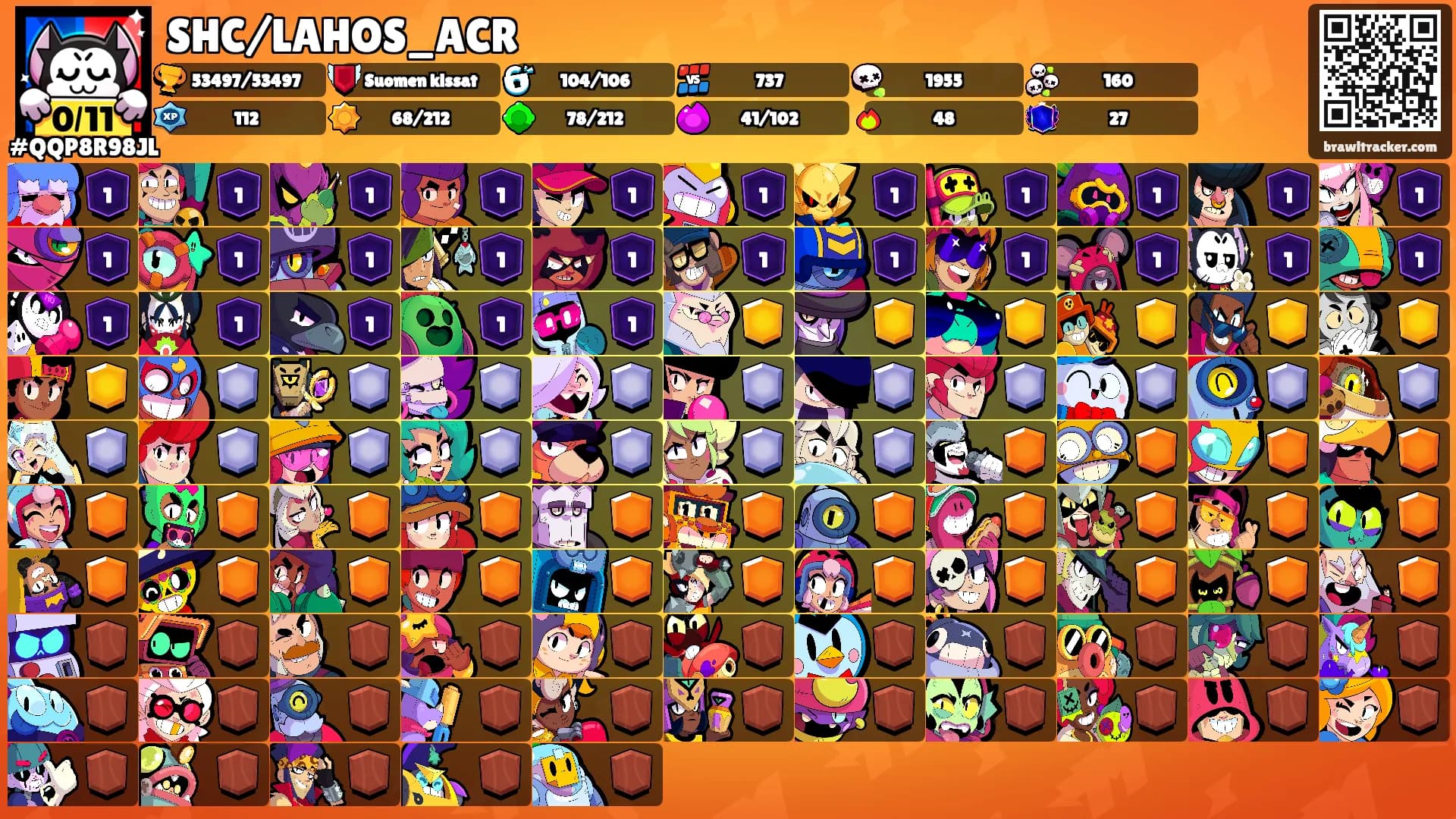 SHC/LAHOS_ACR's Ranks