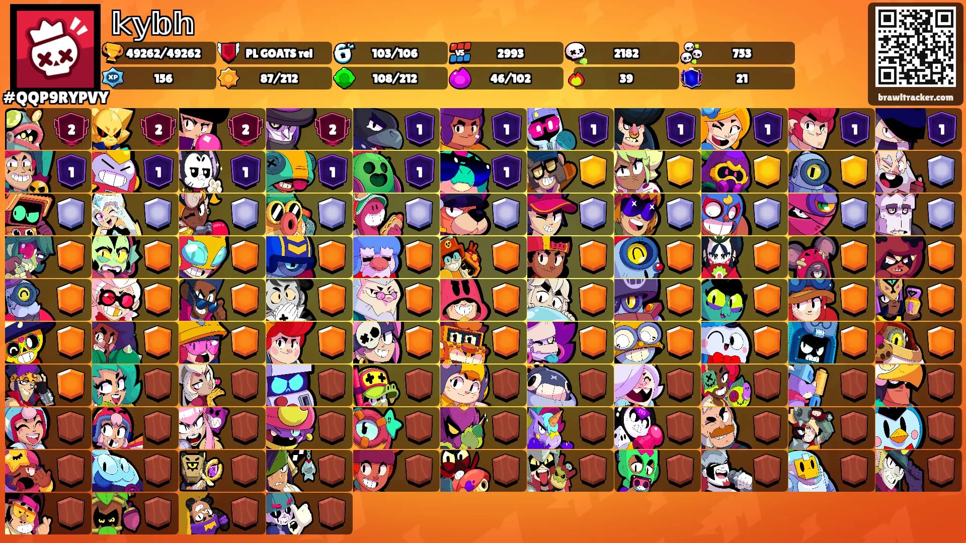 𝕜𝕪𝕓𝕙's Ranks