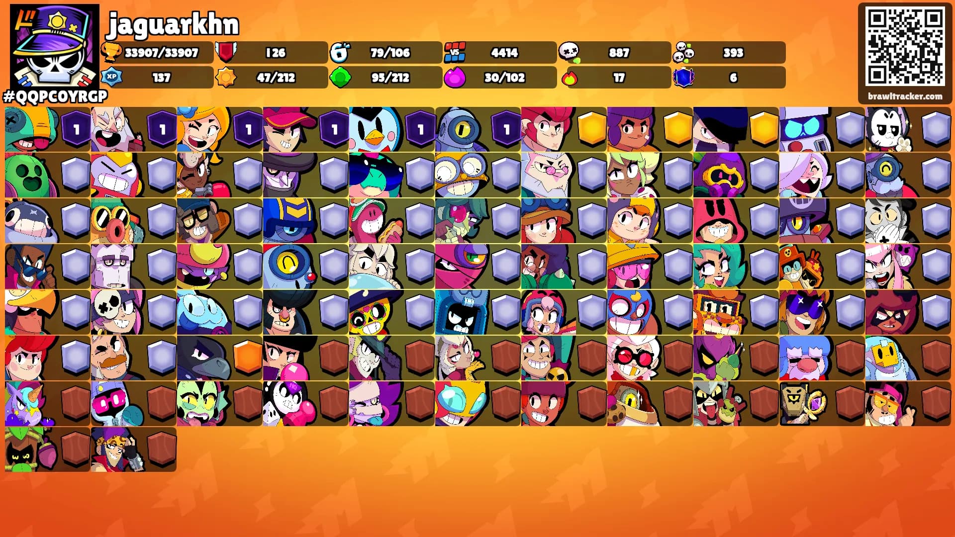 jaguarkhn's Ranks
