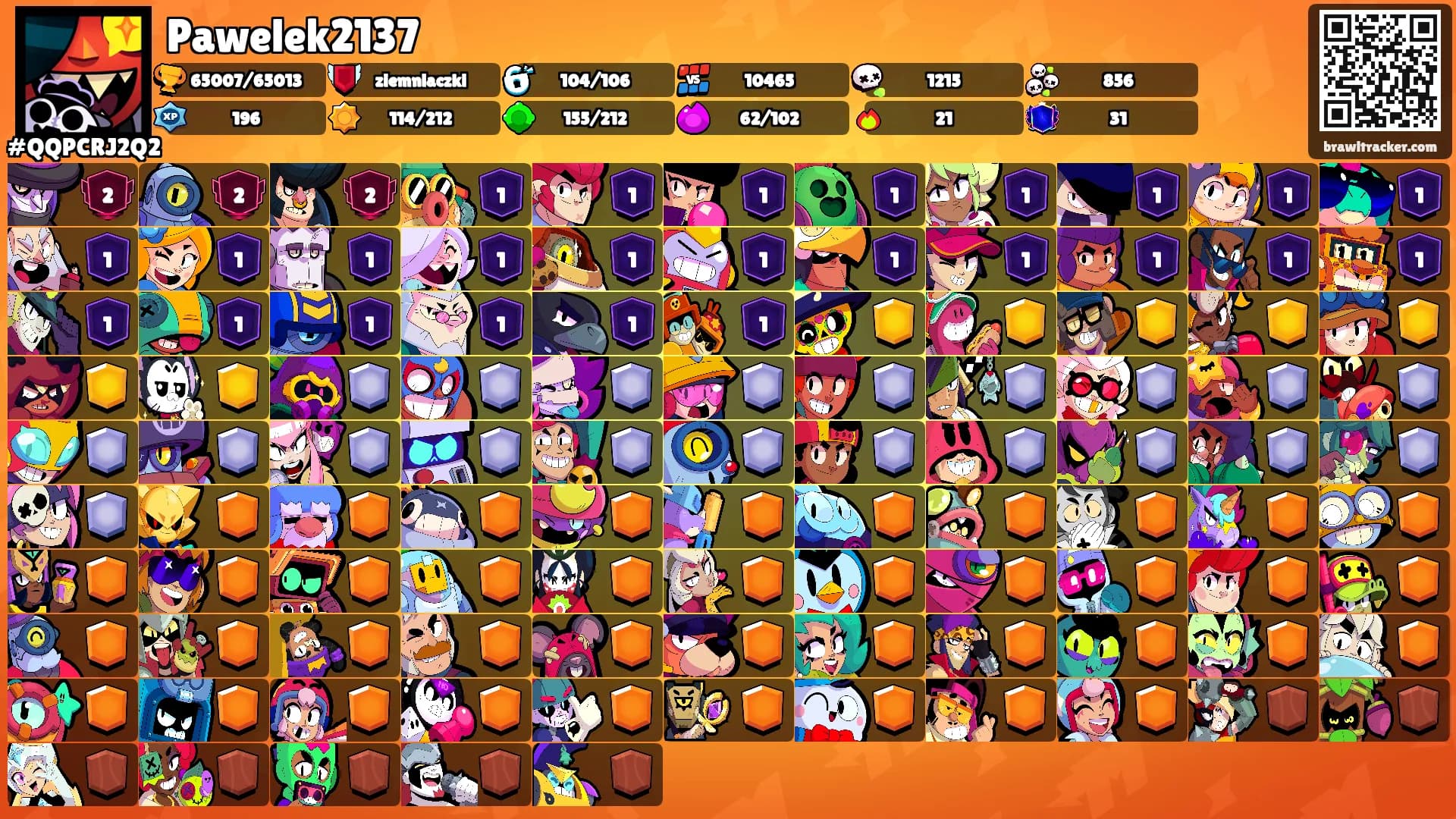 Pawelek2137's Ranks