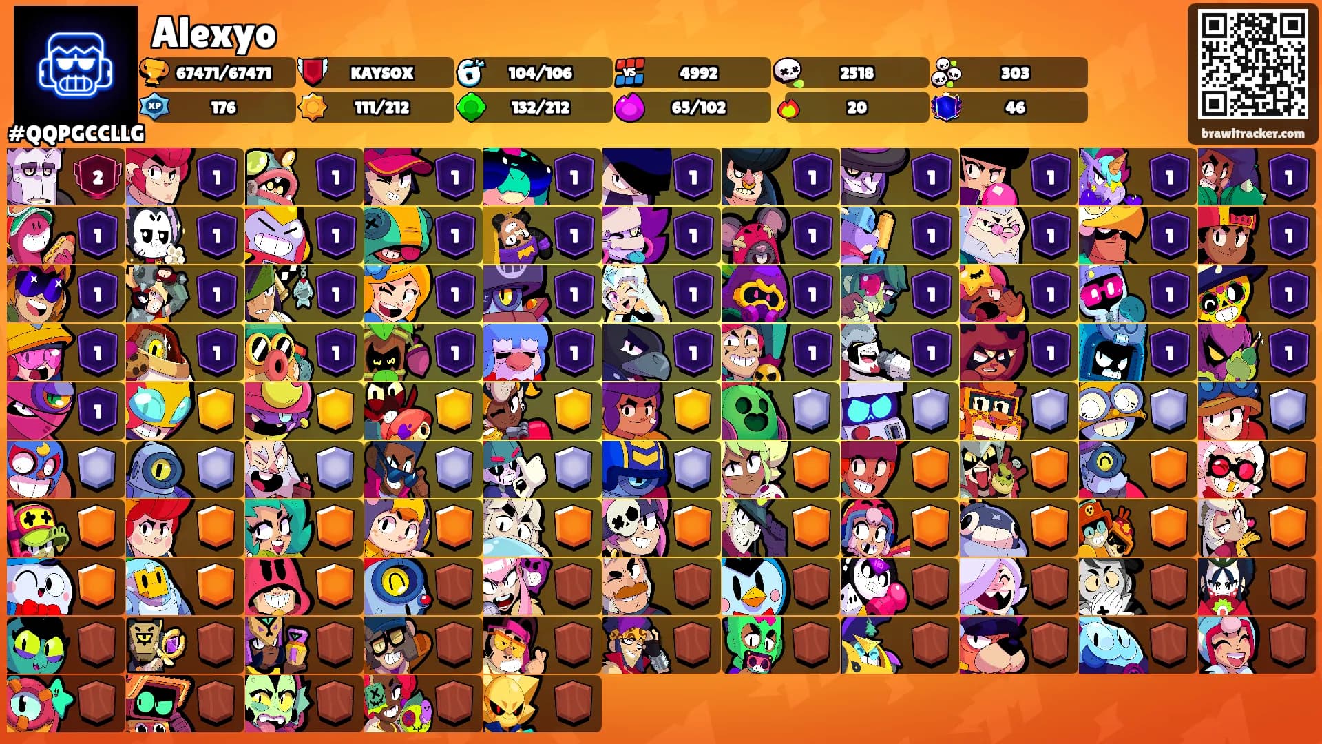 Alexyo's Ranks