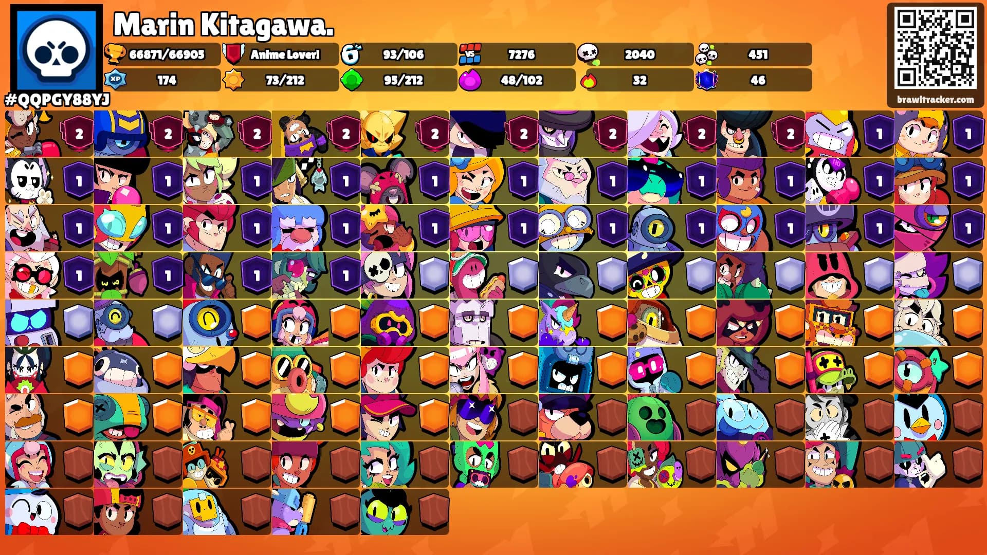 Marin Kitagawa.'s Ranks