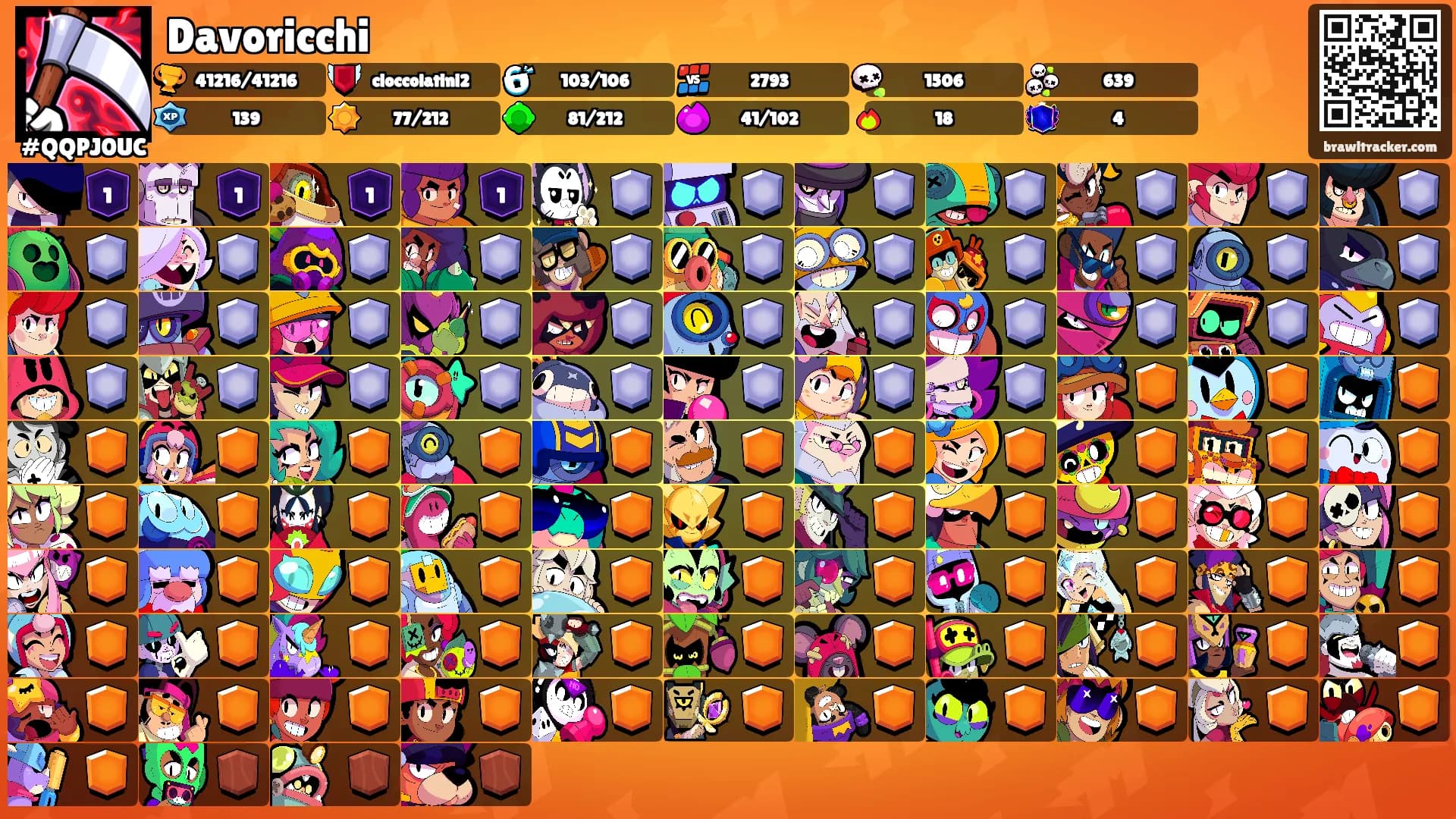 Davoricchi's Ranks