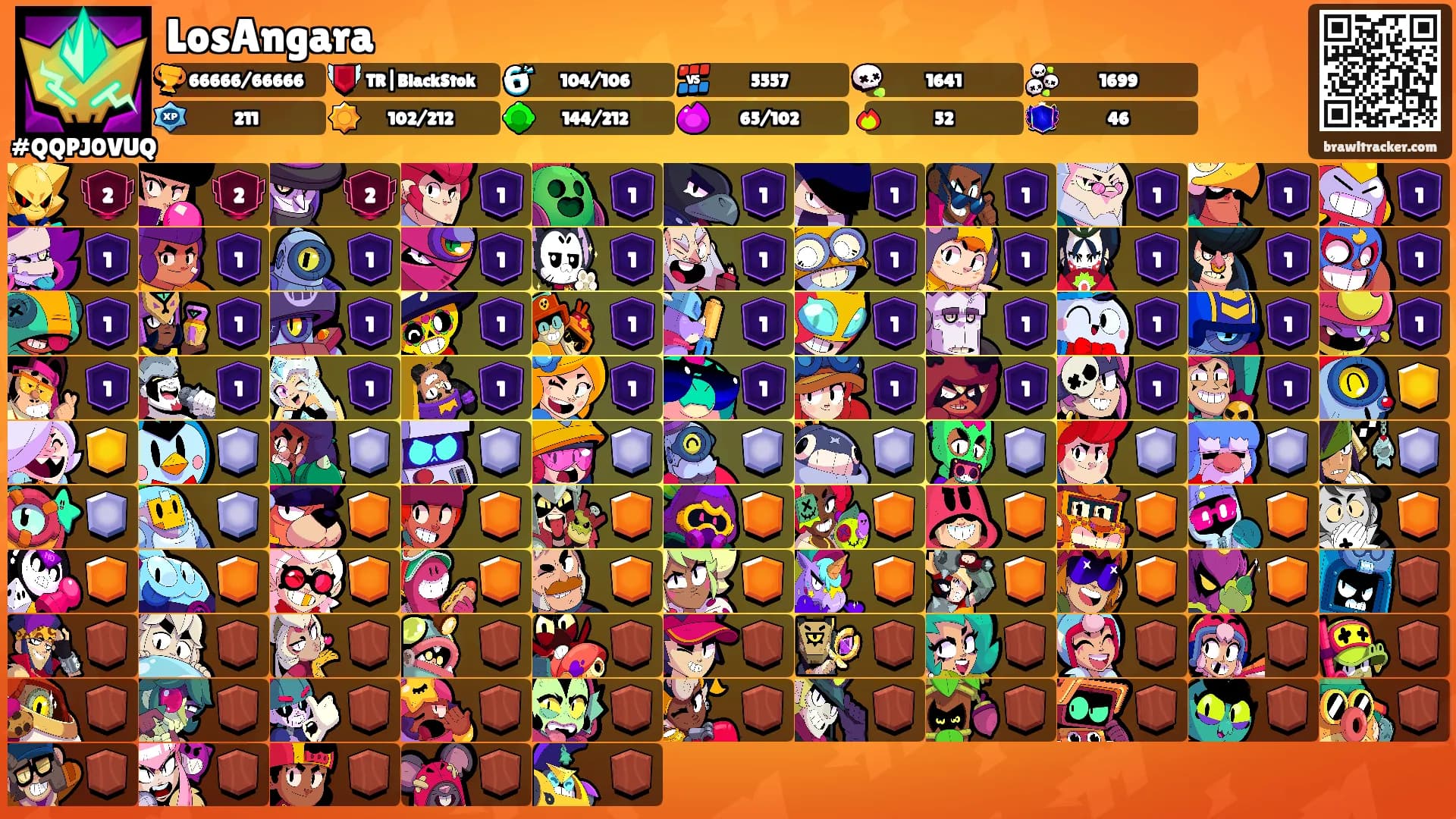 LosAngara's Ranks