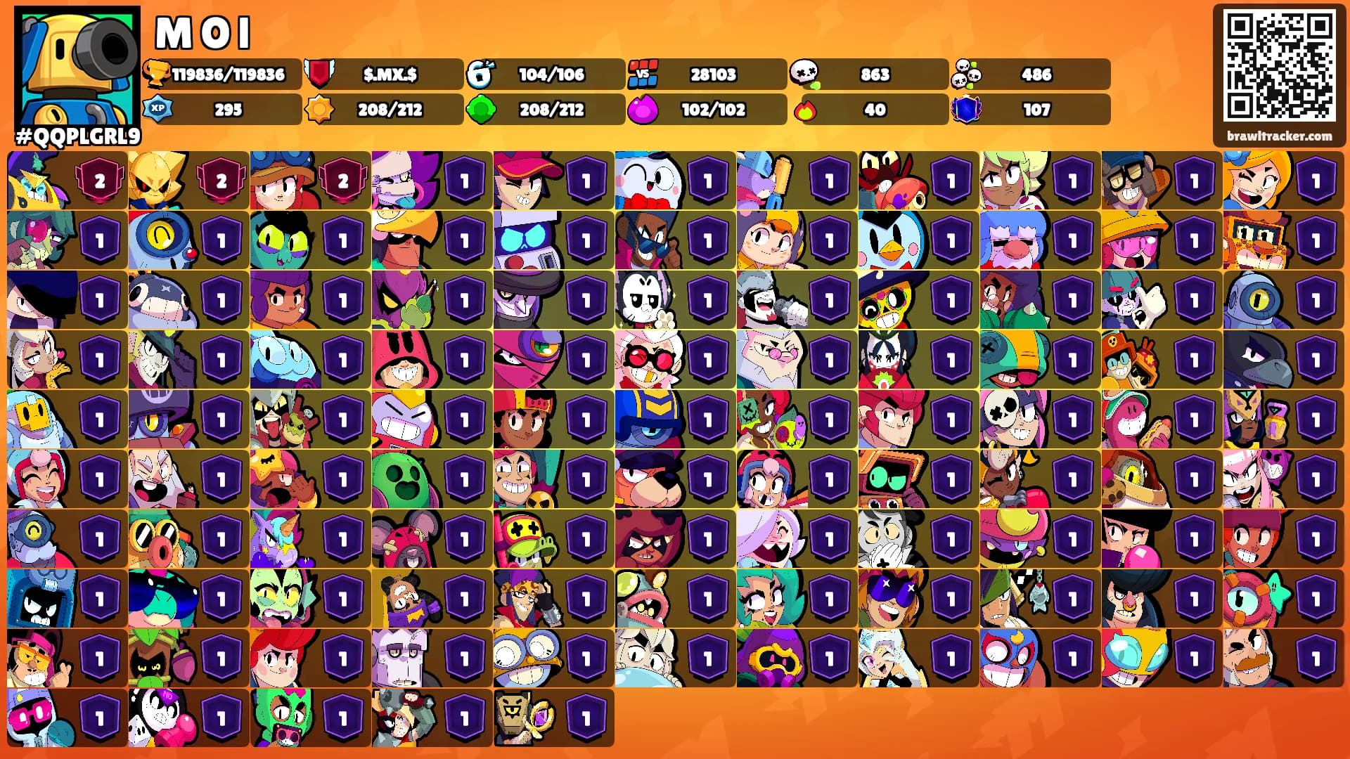 M O l's Ranks