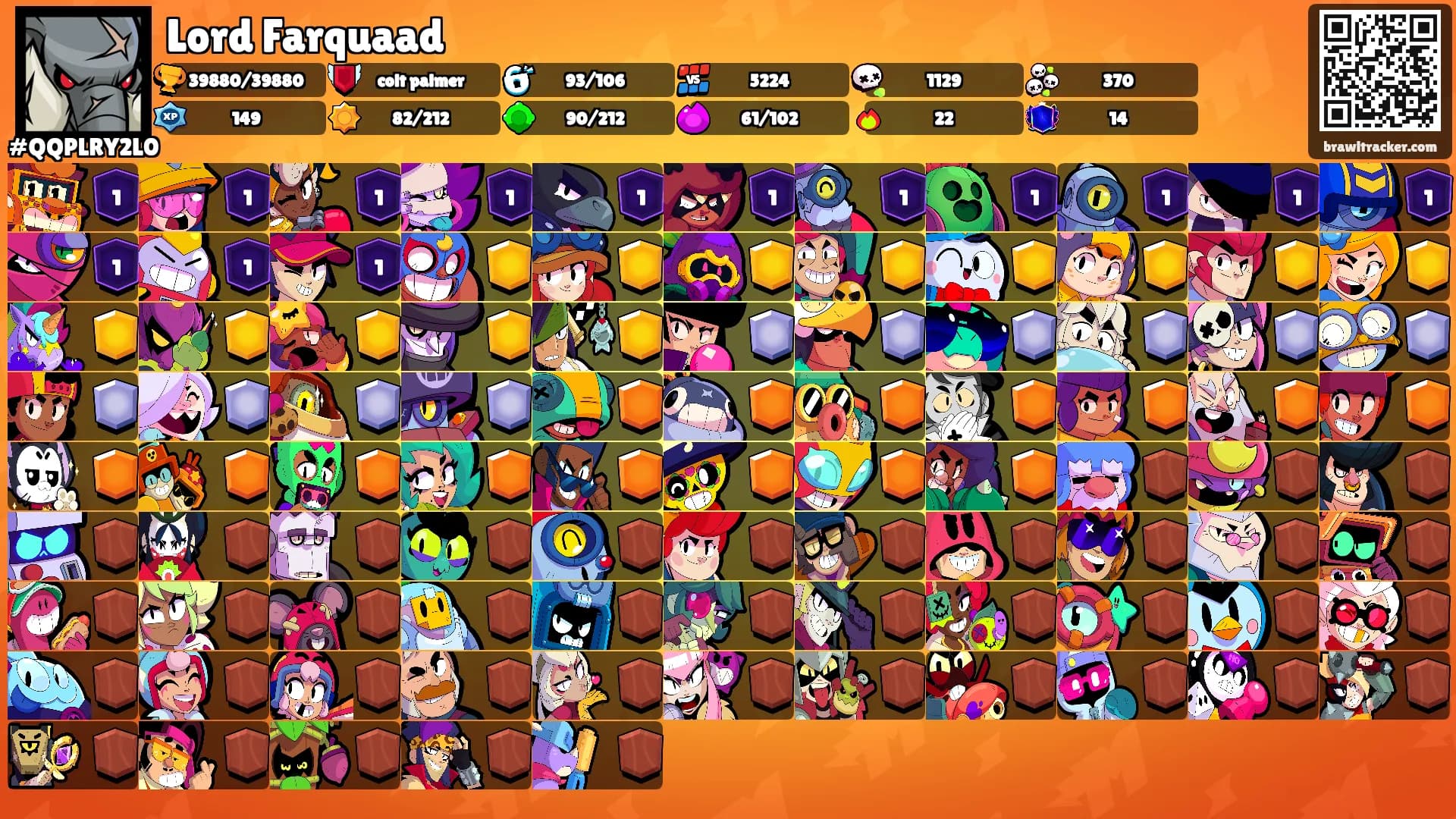 Lord Farquaad's Ranks