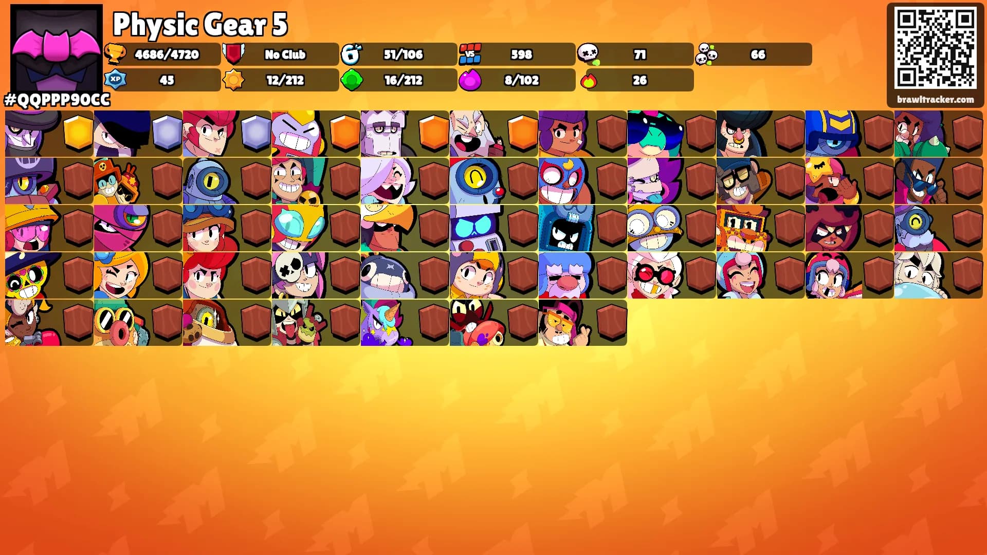 Physic Gear 5's Ranks