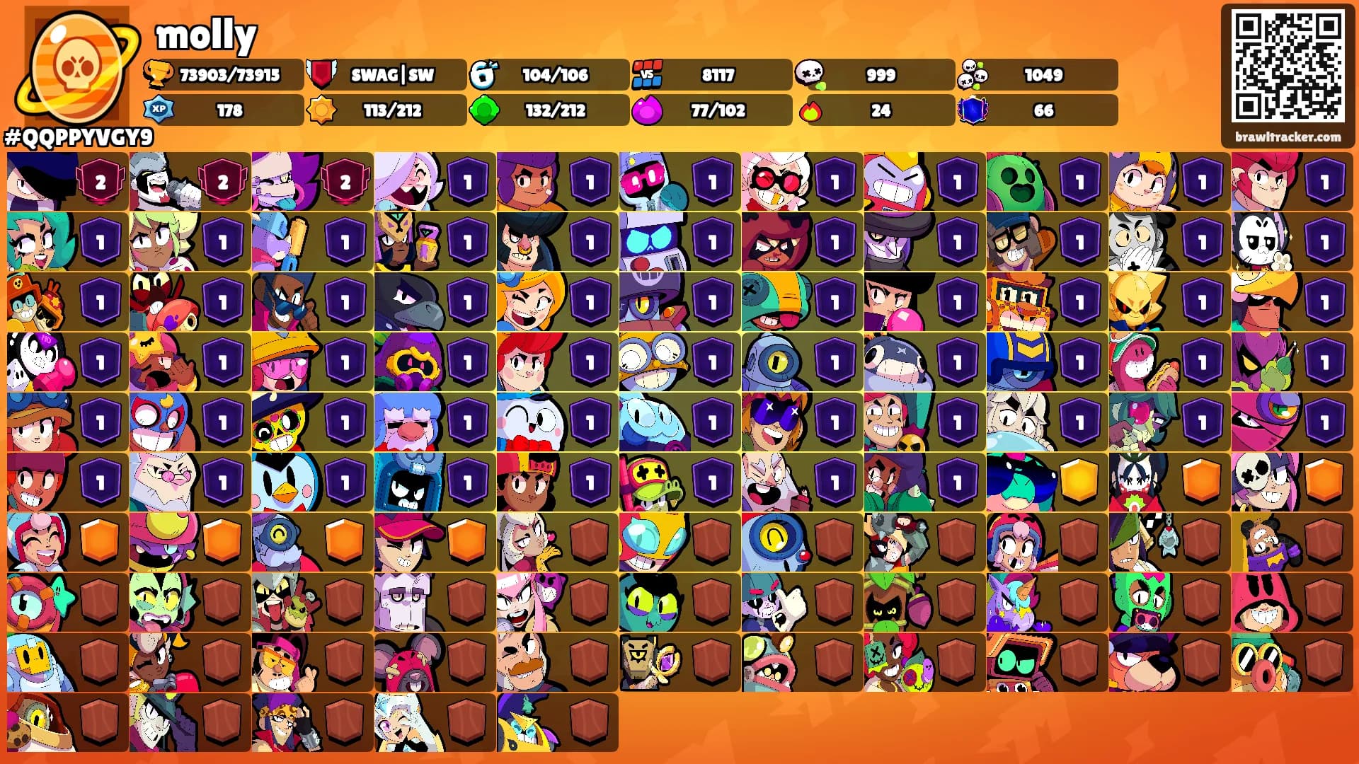 molly's Ranks