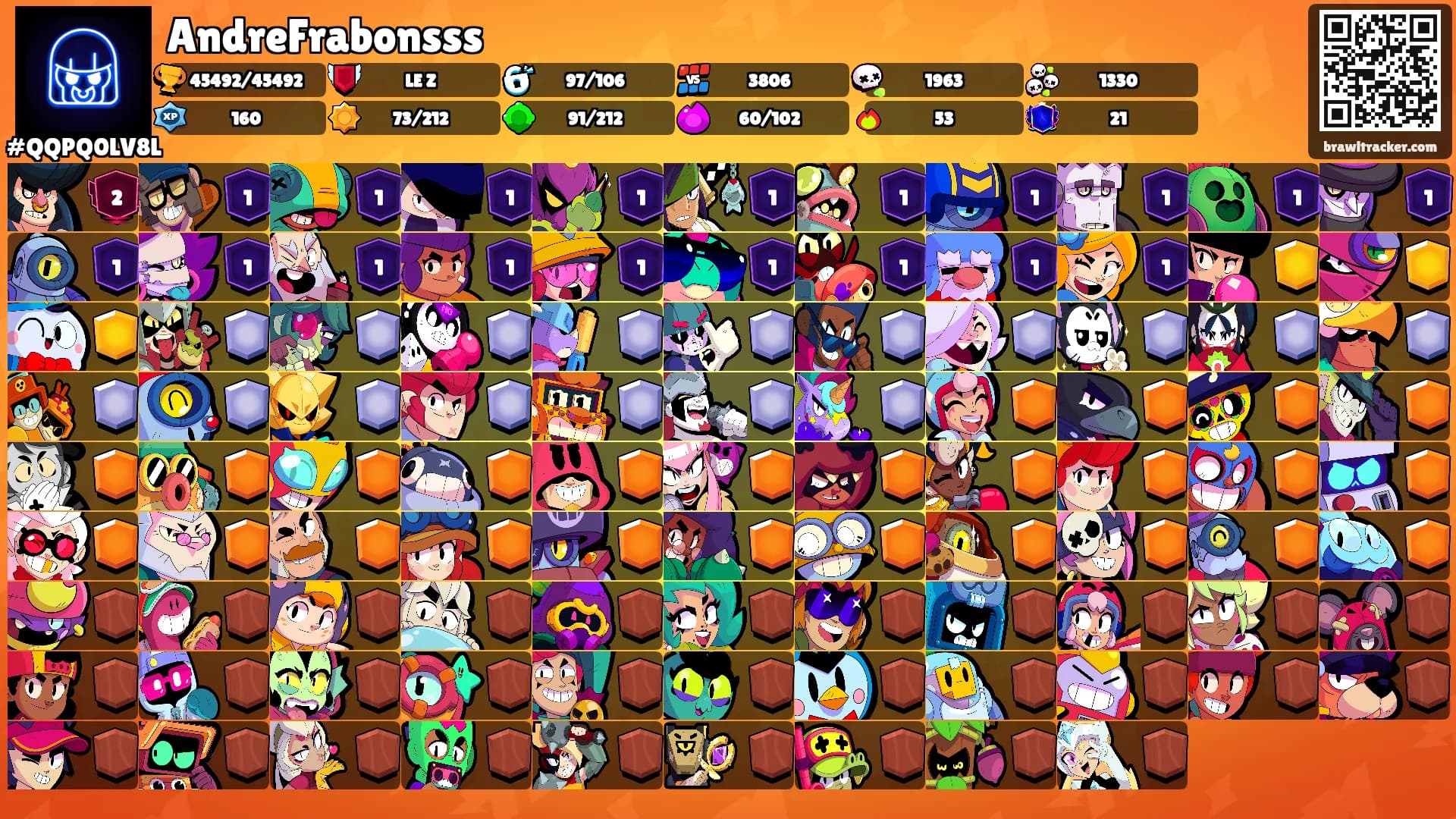 AndreFrabonsss's Ranks