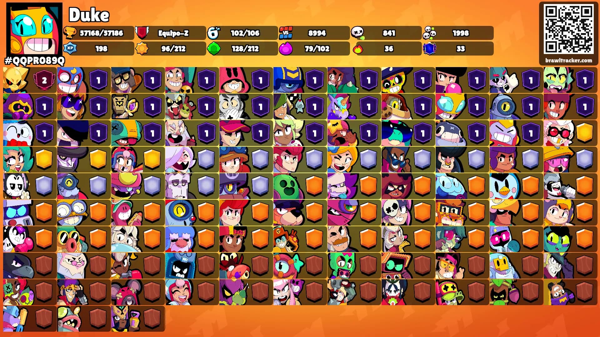 Duke's Ranks