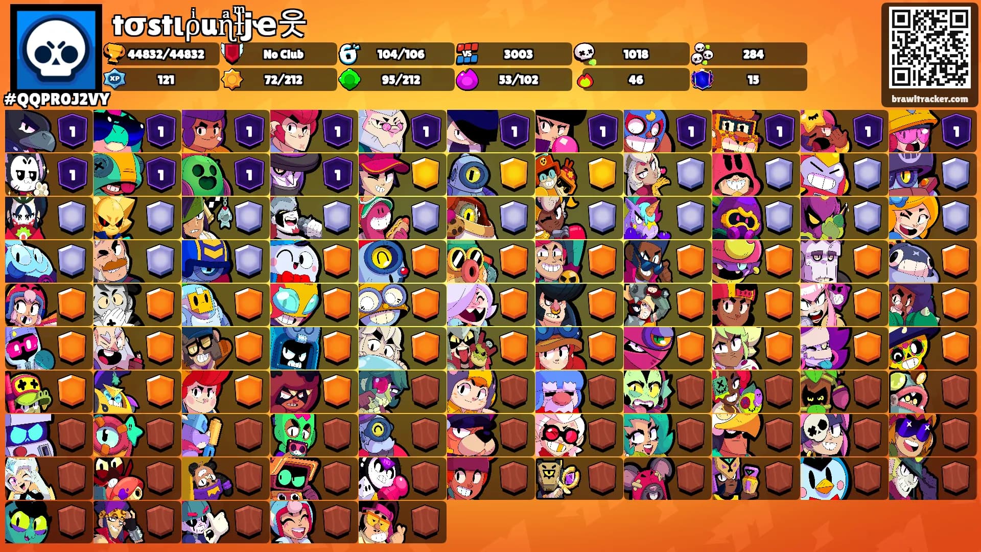 tσstιρͥuɳͣƚͫjҽ웃's Ranks