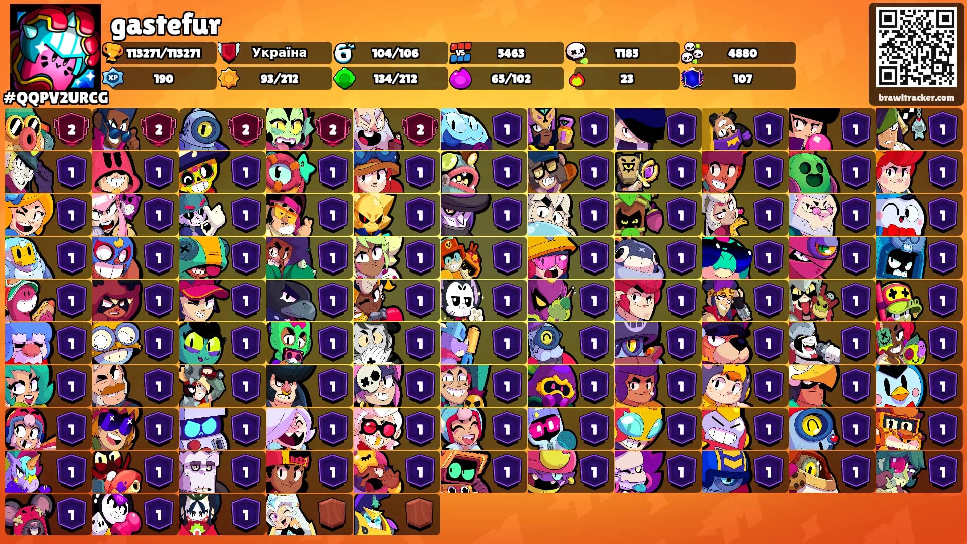 gastefur's Ranks