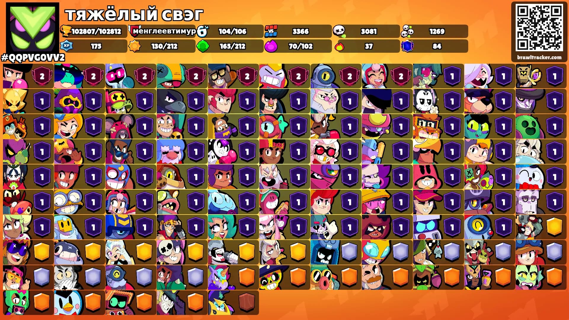 тяжёлый свэг's Ranks