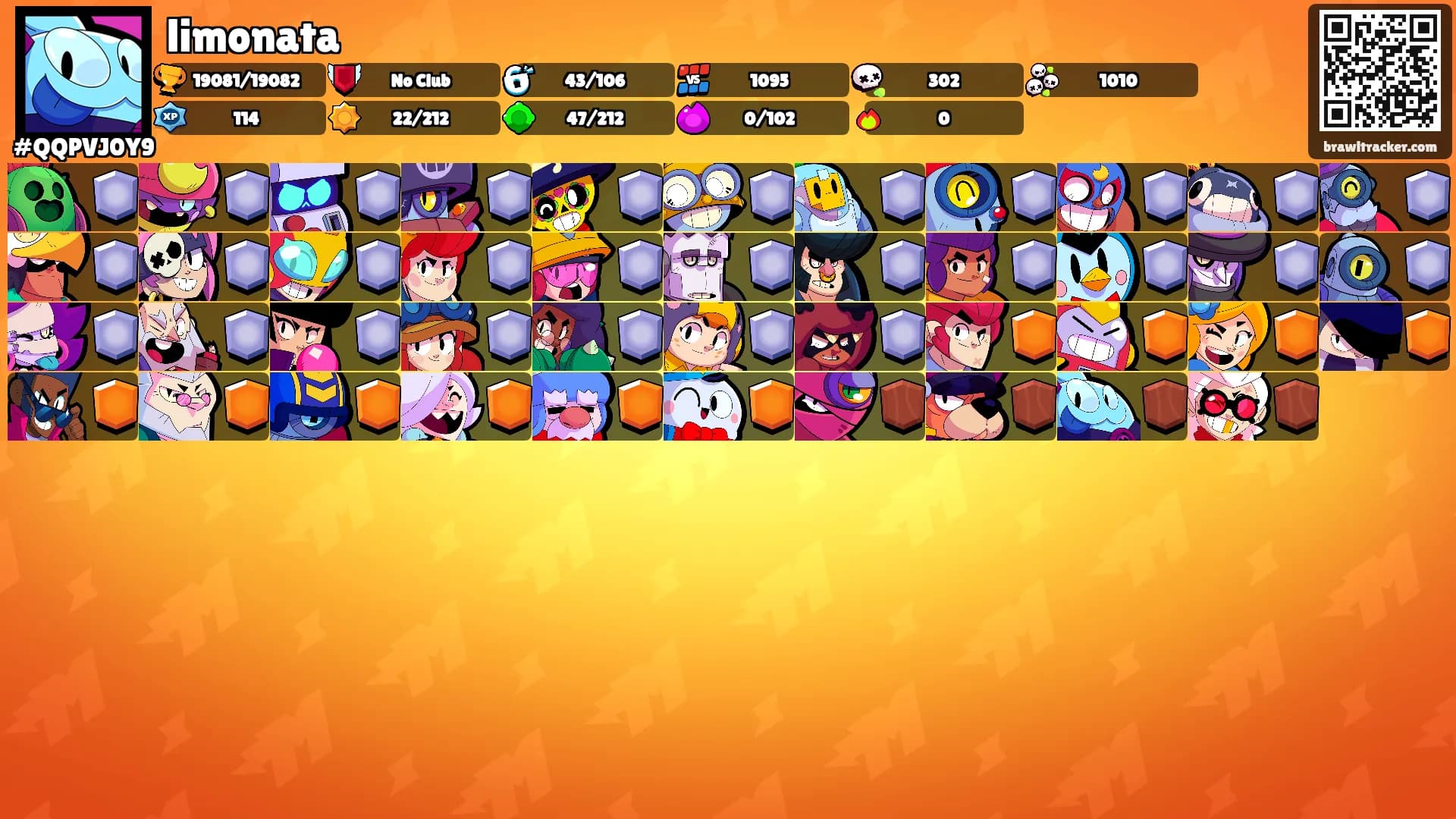 limonata's Ranks