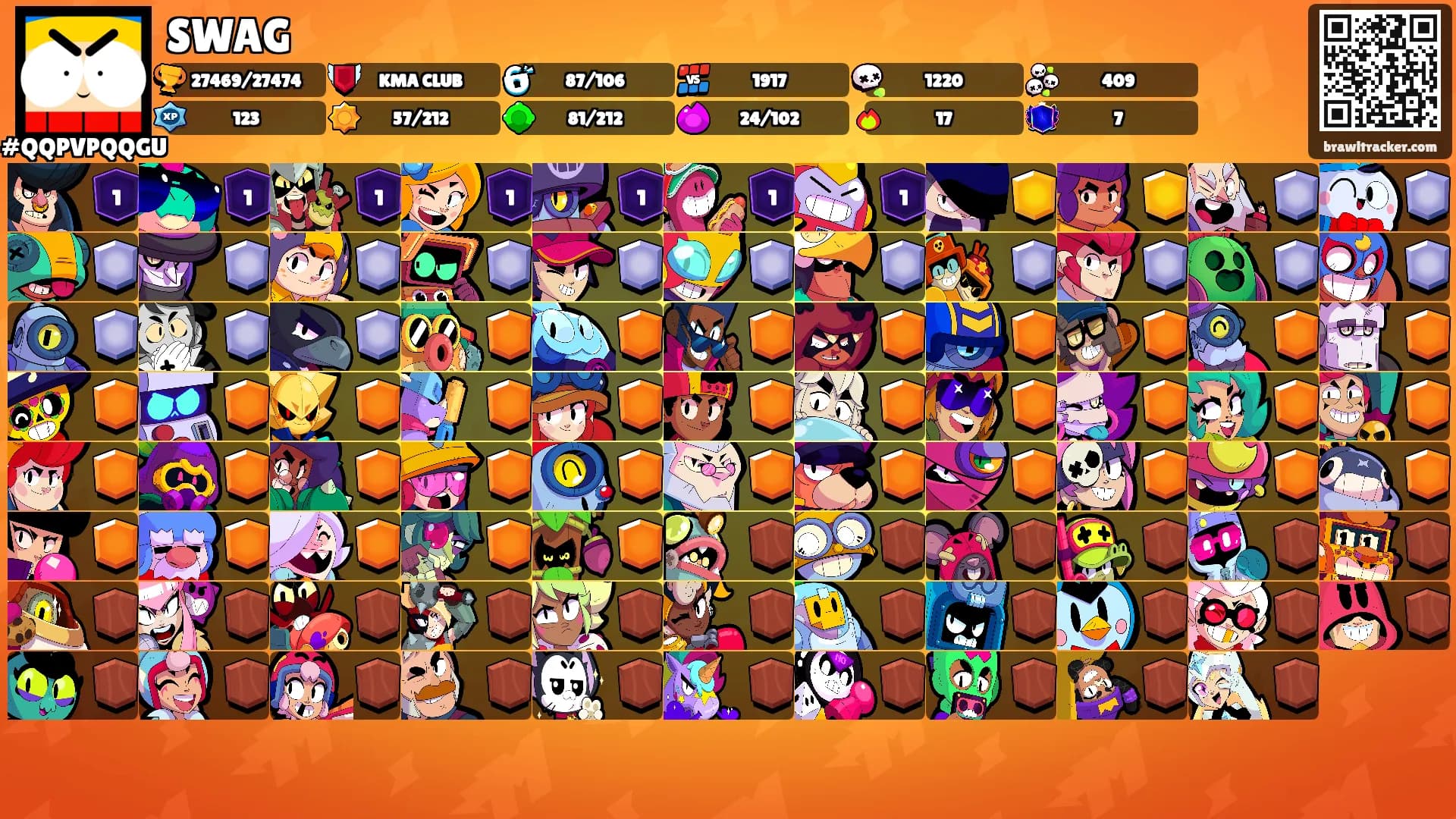 SWAG's Ranks